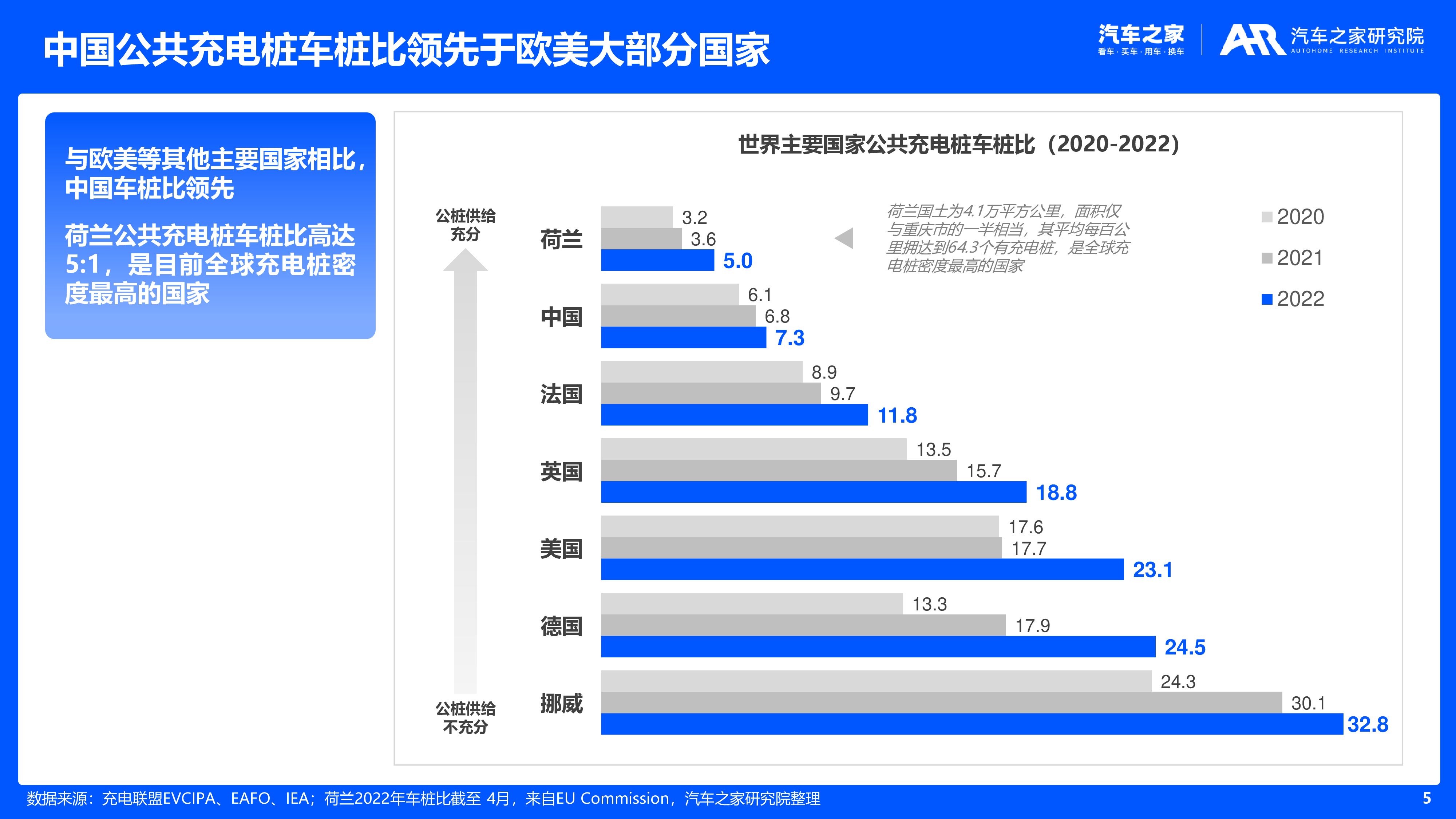 汽车之家研究院2023年新能源车主充电体验洞察报告34页