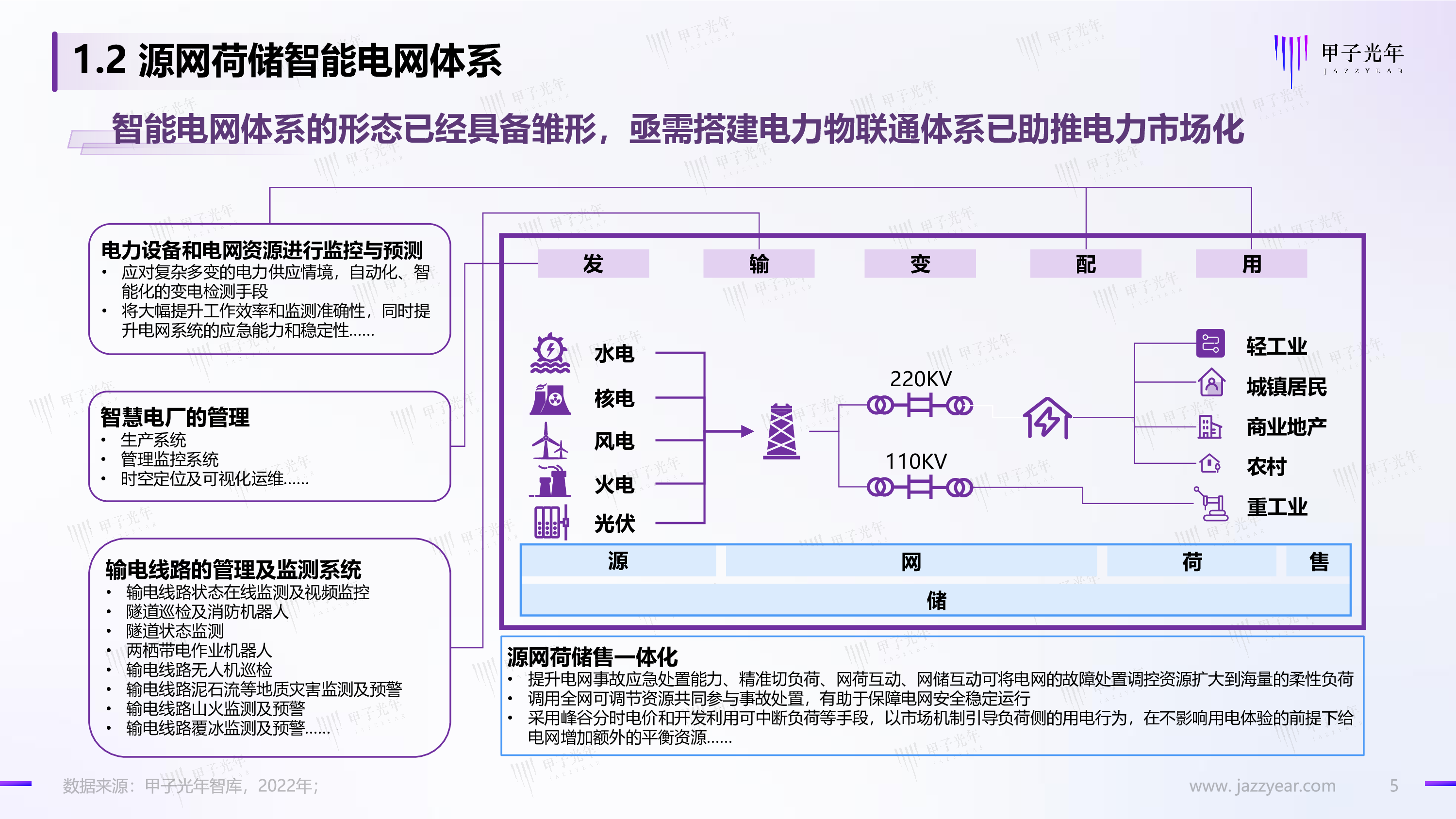 甲子光年2022中国充电基础设施行业简析报告22页