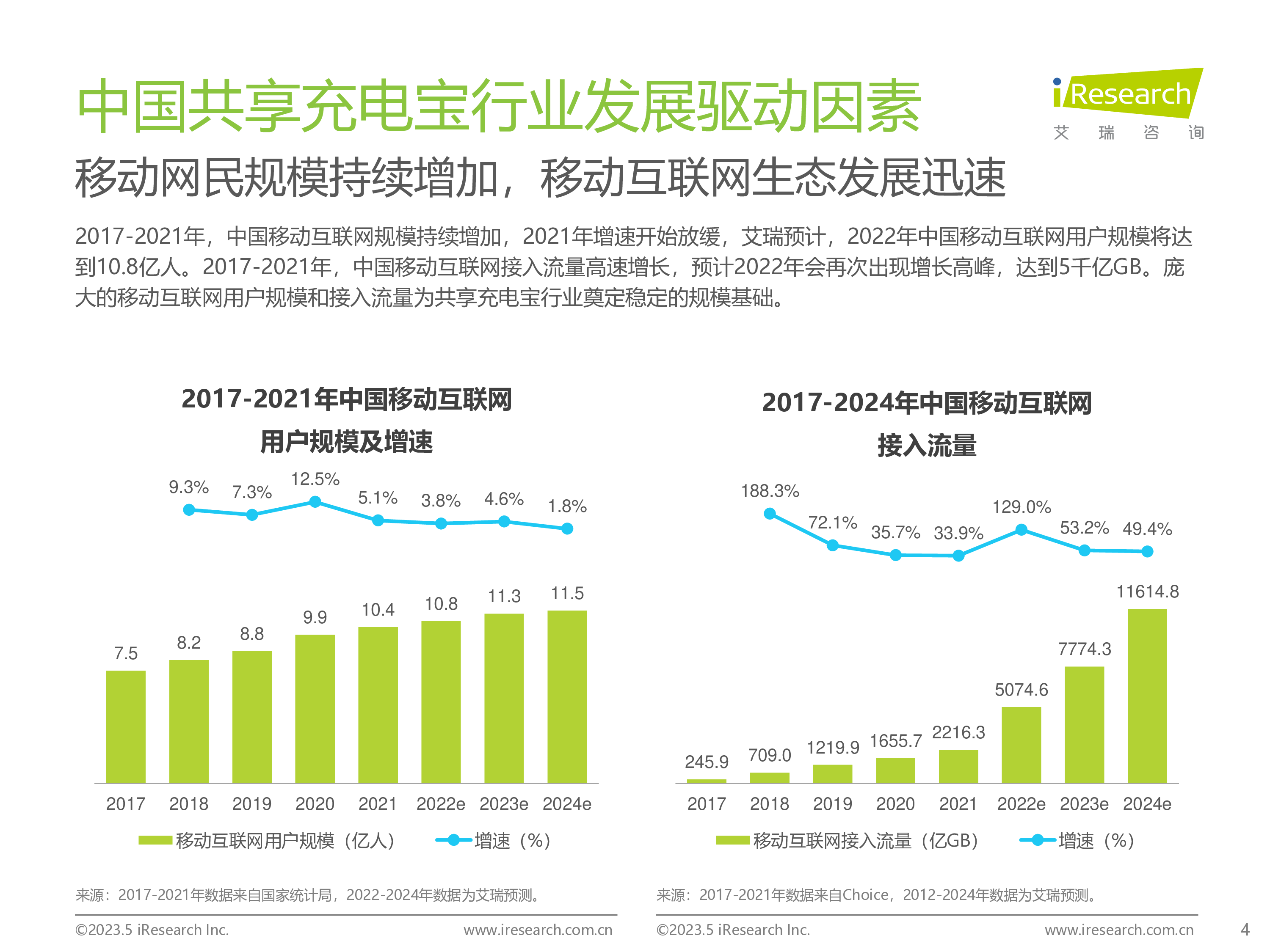艾瑞咨询2023年中国共享充电宝行业研究报告44页
