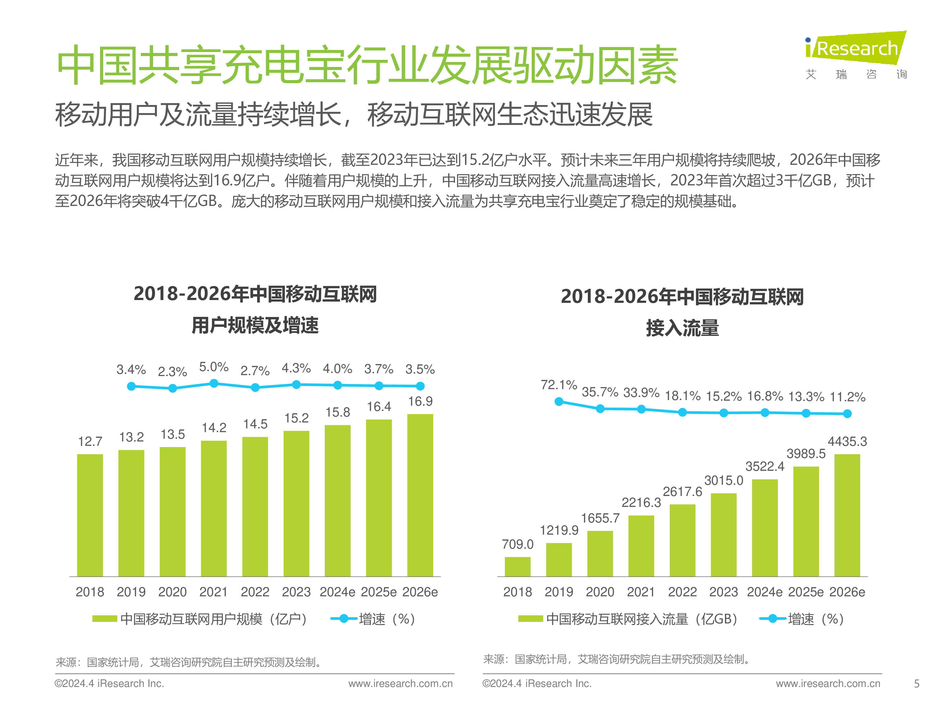 艾瑞咨询2024年中国共享充电宝行业研究报告38页