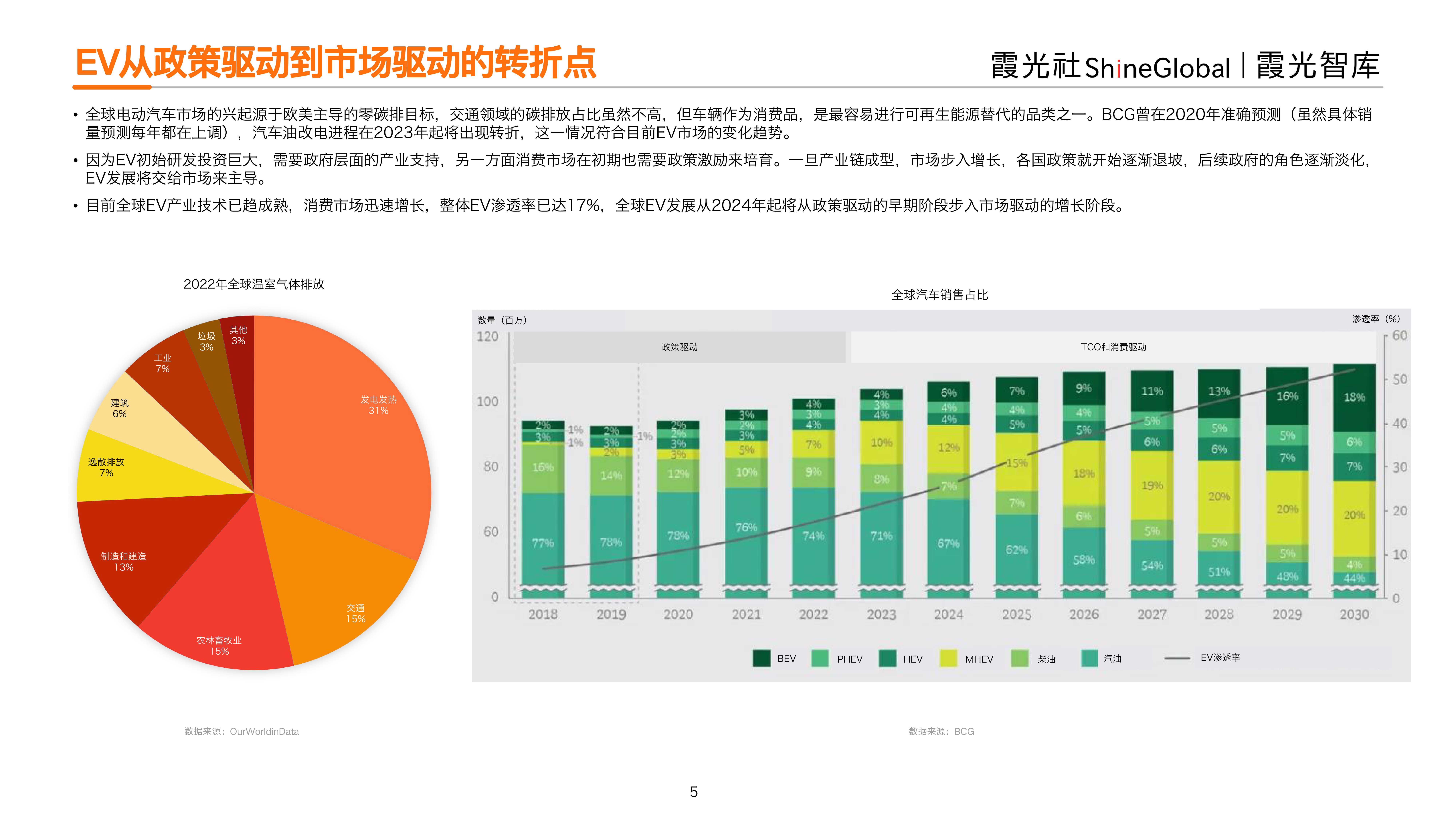 霞光智库2024充电产业出海研究报告57页