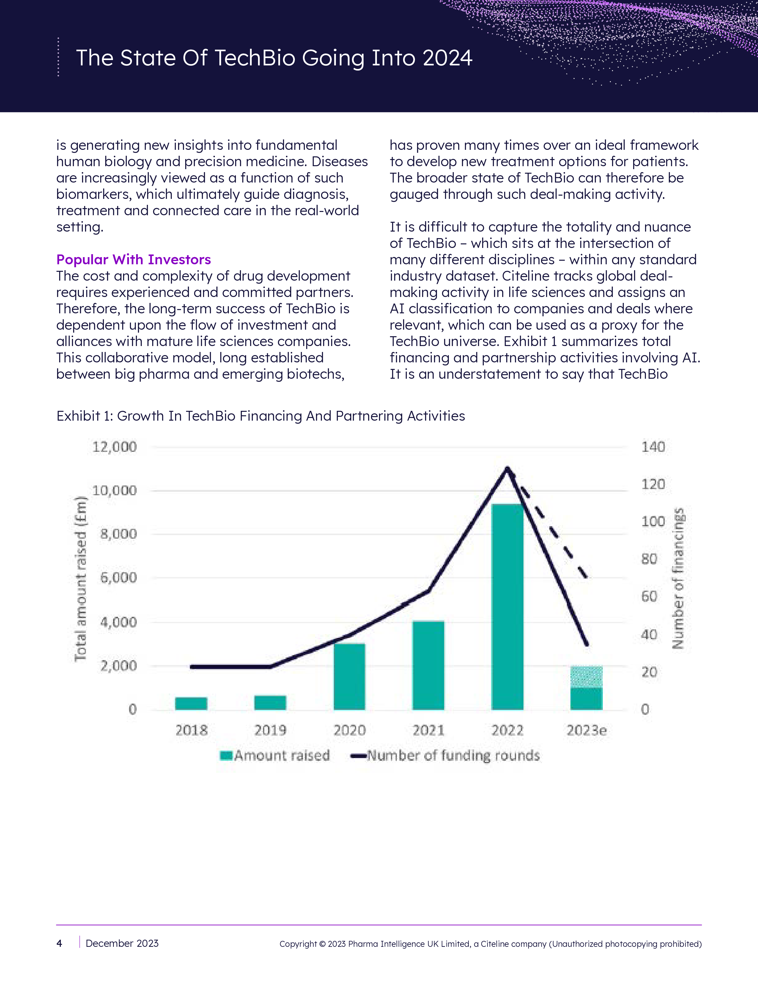 Citeline2024科技与趋势报告英文版30页