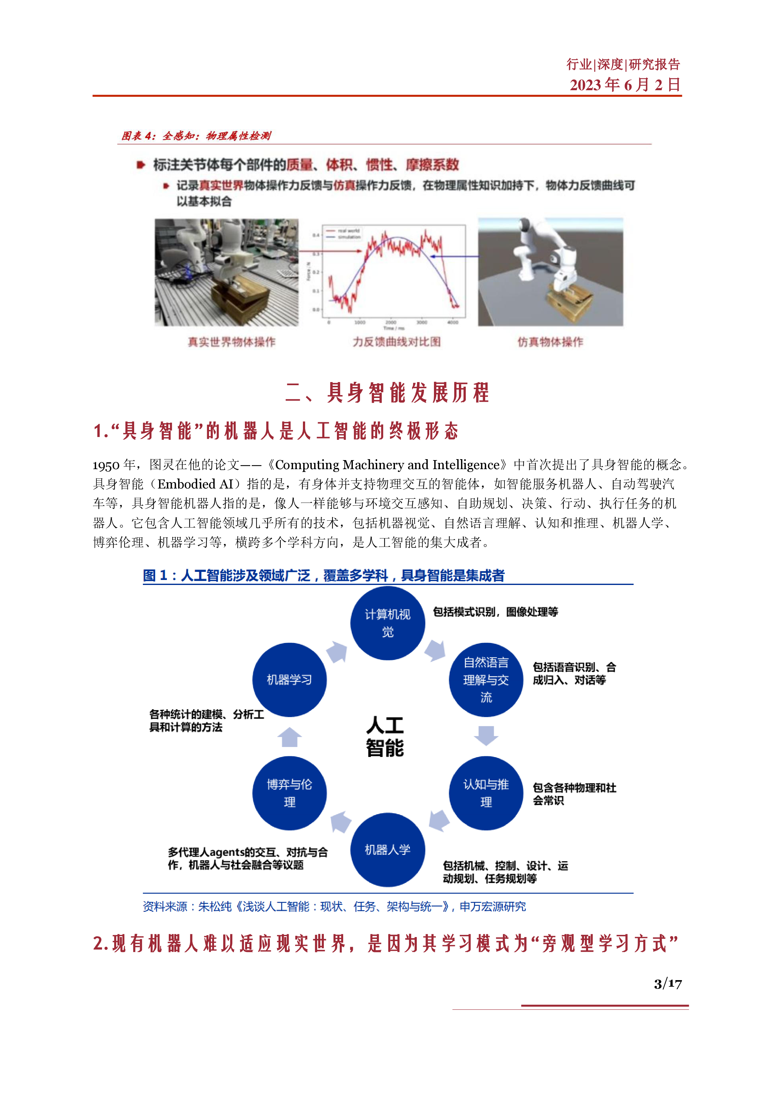 具身智能产业深度技术模型分析市场展望相关产业及公司深度梳理-230602
