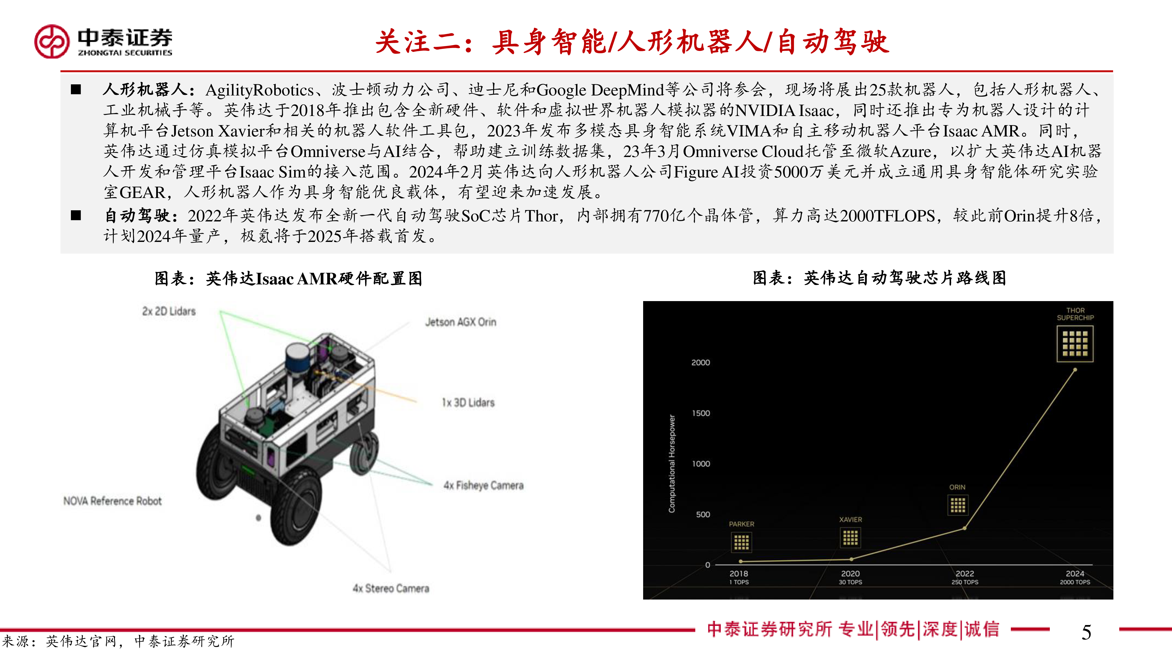 通信行业英伟达GTC专题新一代GPU具身智能与AI应用-24031820页