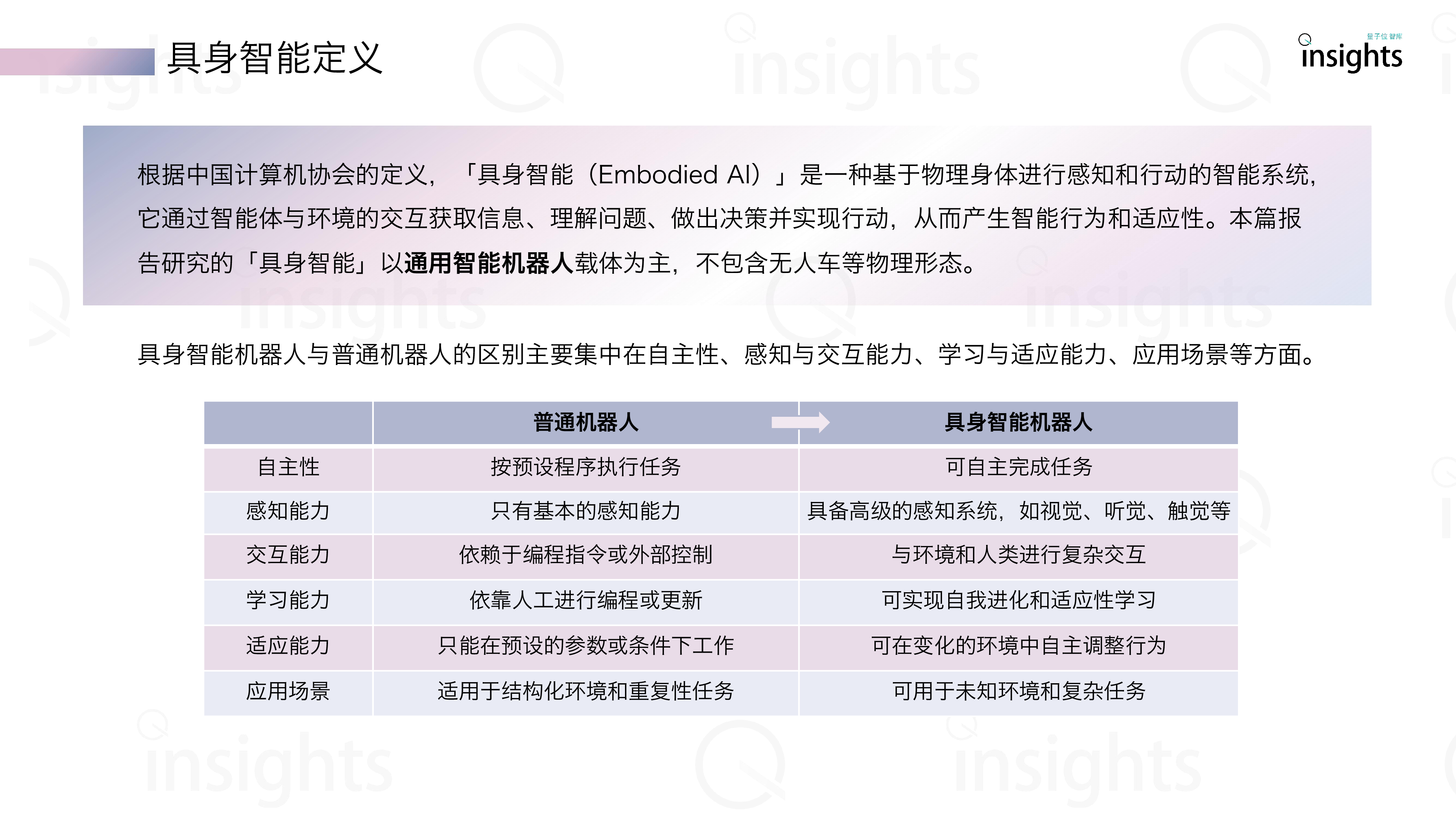 量子位智库2024中国具身智能创投报告30页