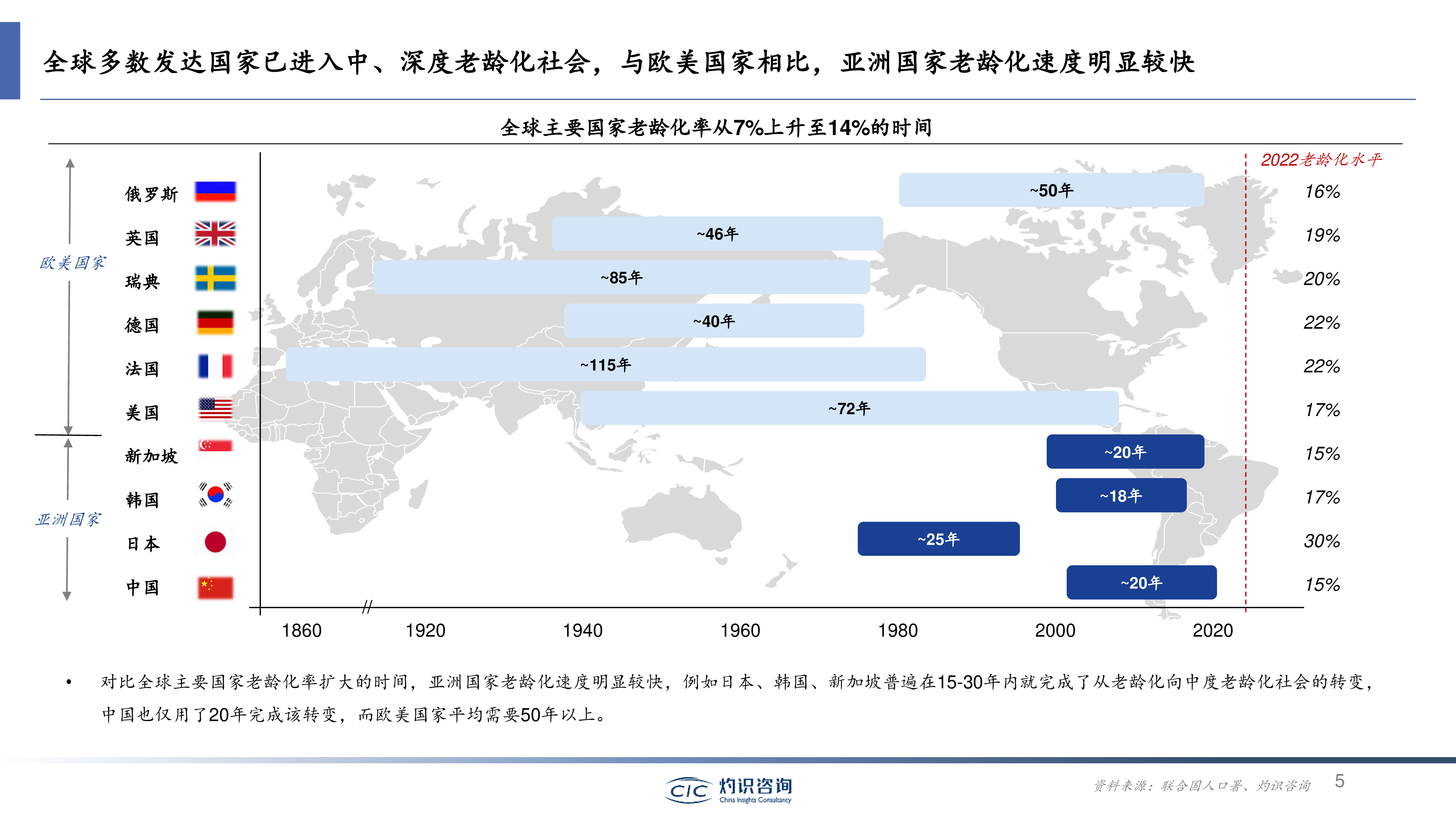 CIC灼识咨询2023银发经济蓝皮书24页