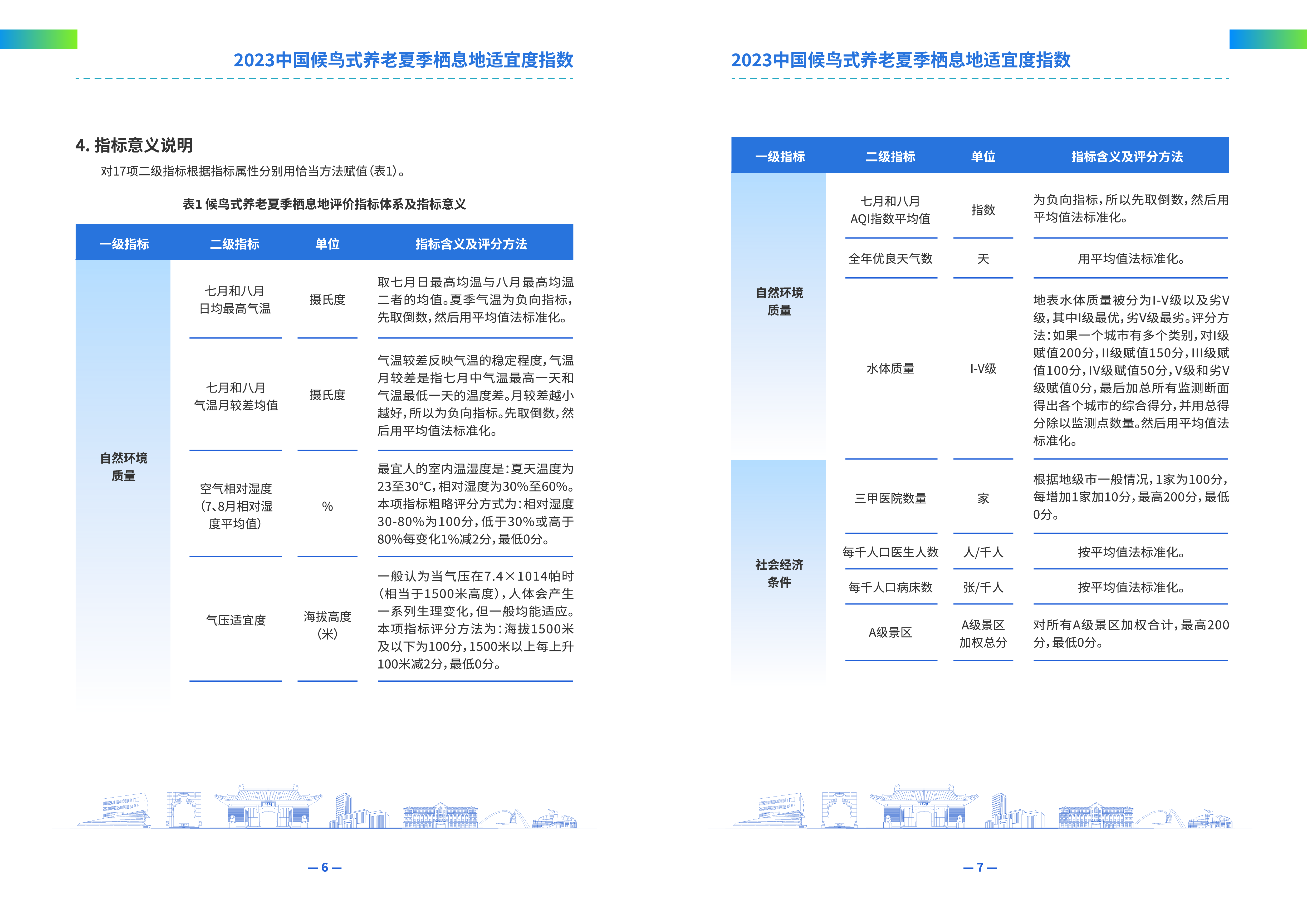 上海交通大学2023中国候鸟式养老夏季栖息地适宜度指数报告13页