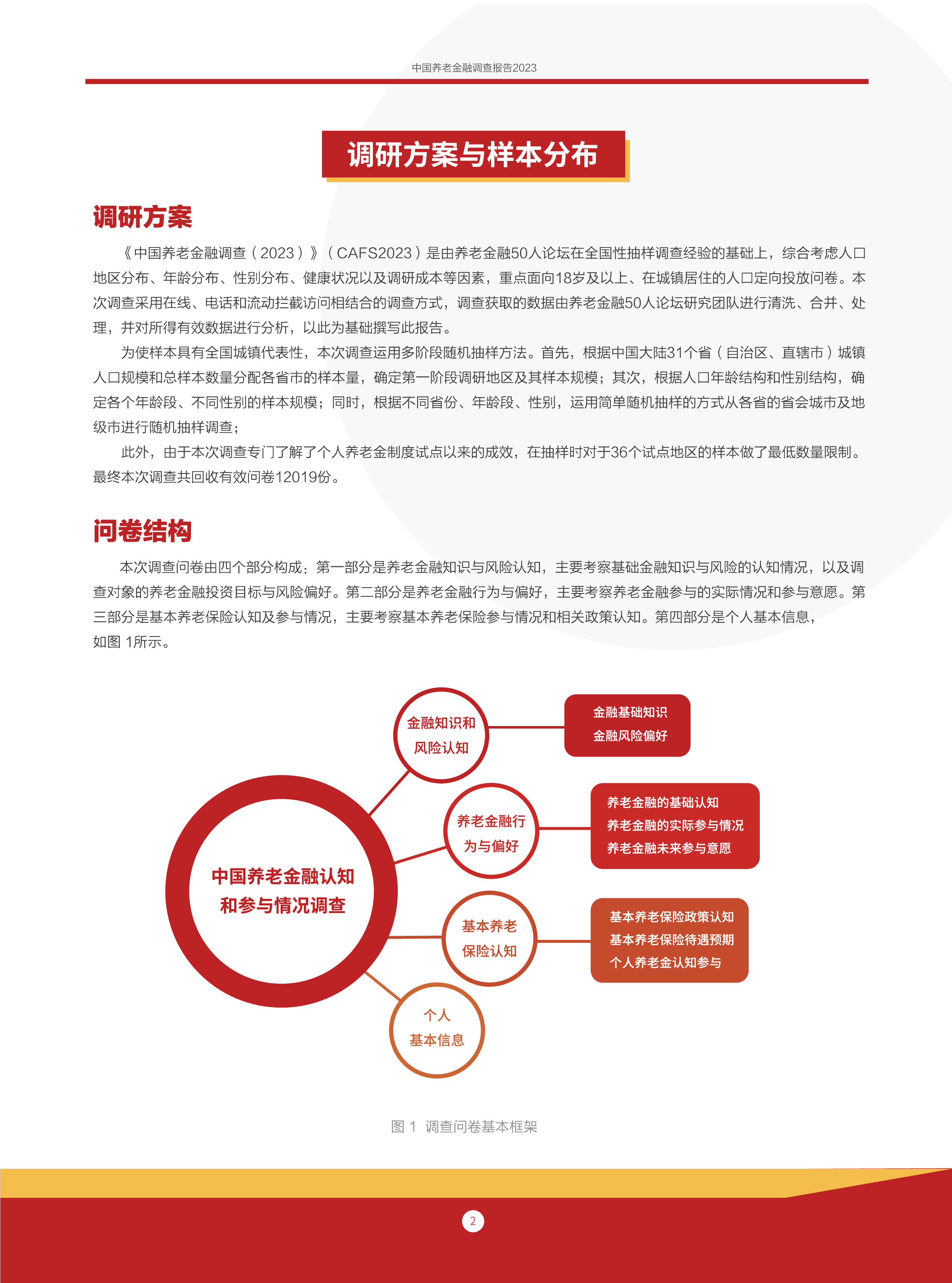 中国养老金融50人论坛2023中国养老金融调查报告45页