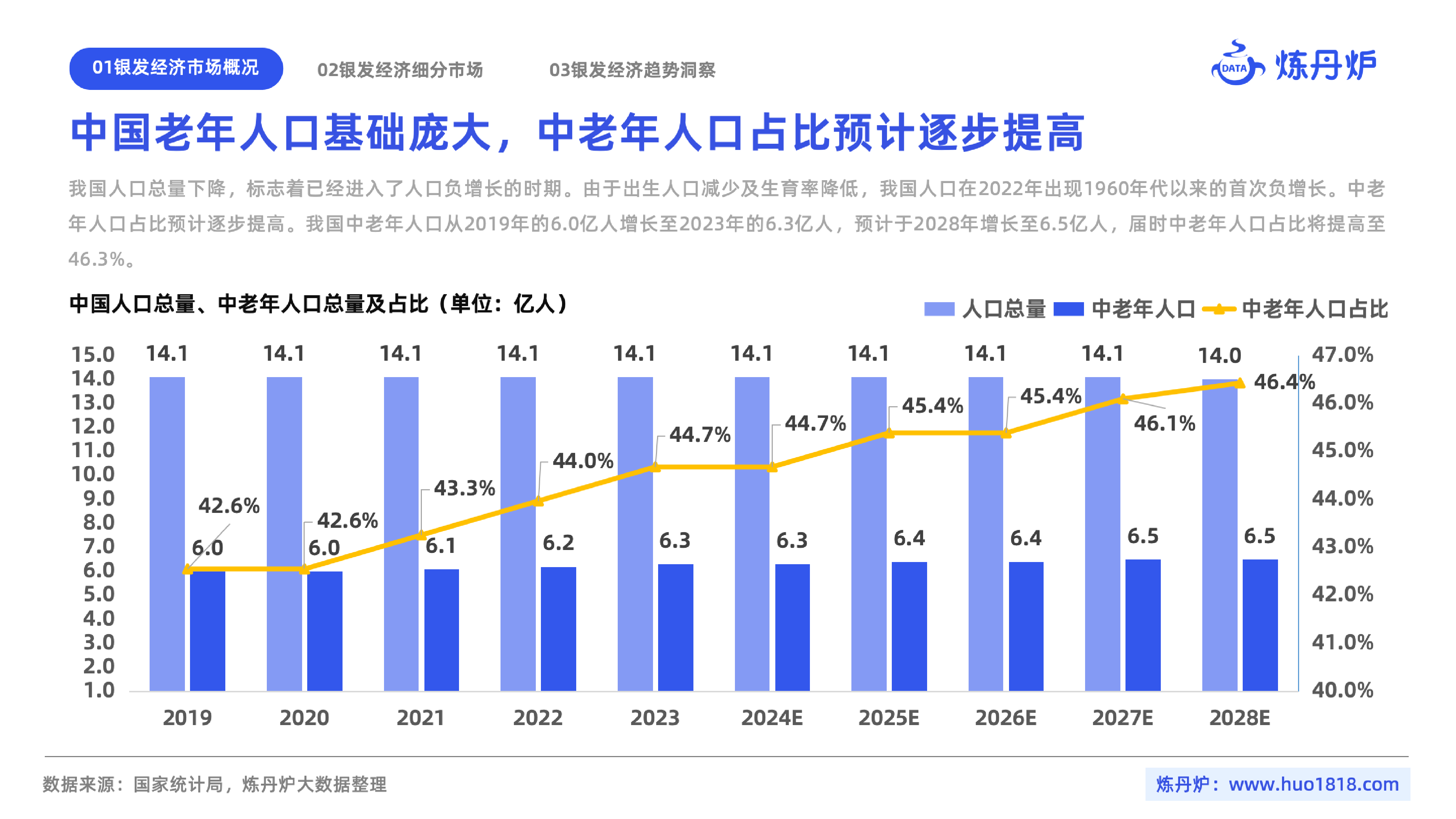 炼丹炉2024银发经济趋势洞察报告49页