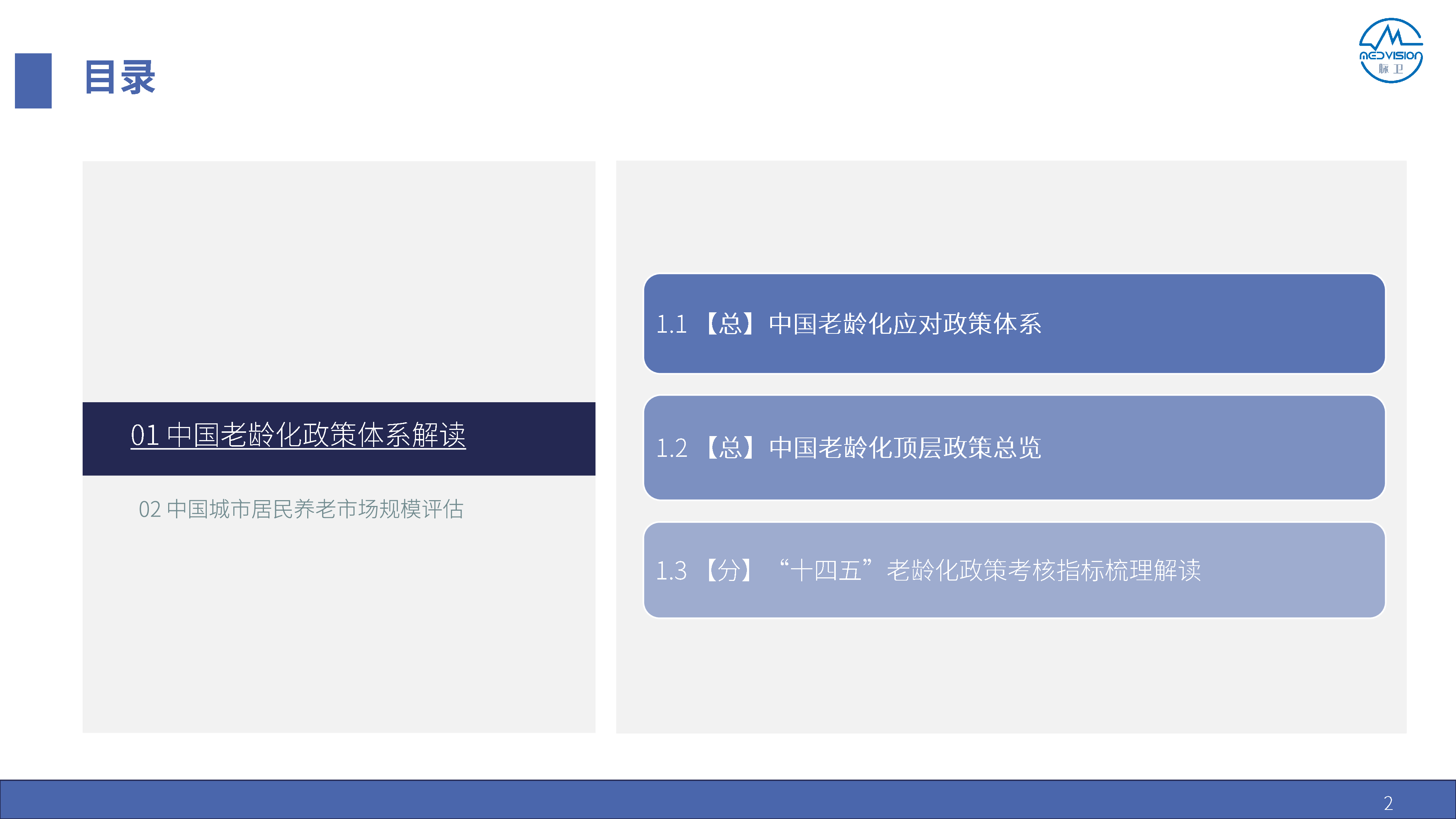 脉卫MedVision2023中国城市居民养老政策体系与市场规模评估报告27页