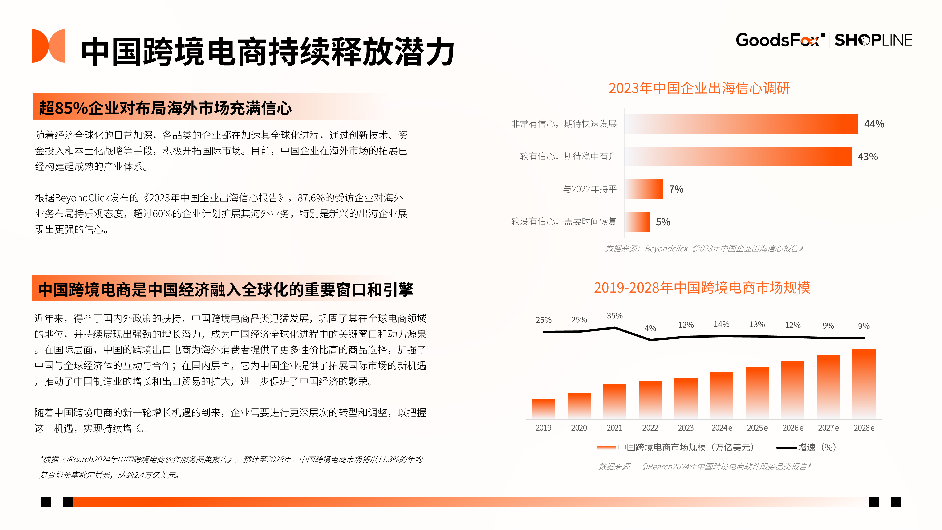 GoodsFoxSHOPLINE2024年上半年独立站品牌出海营销报告56页