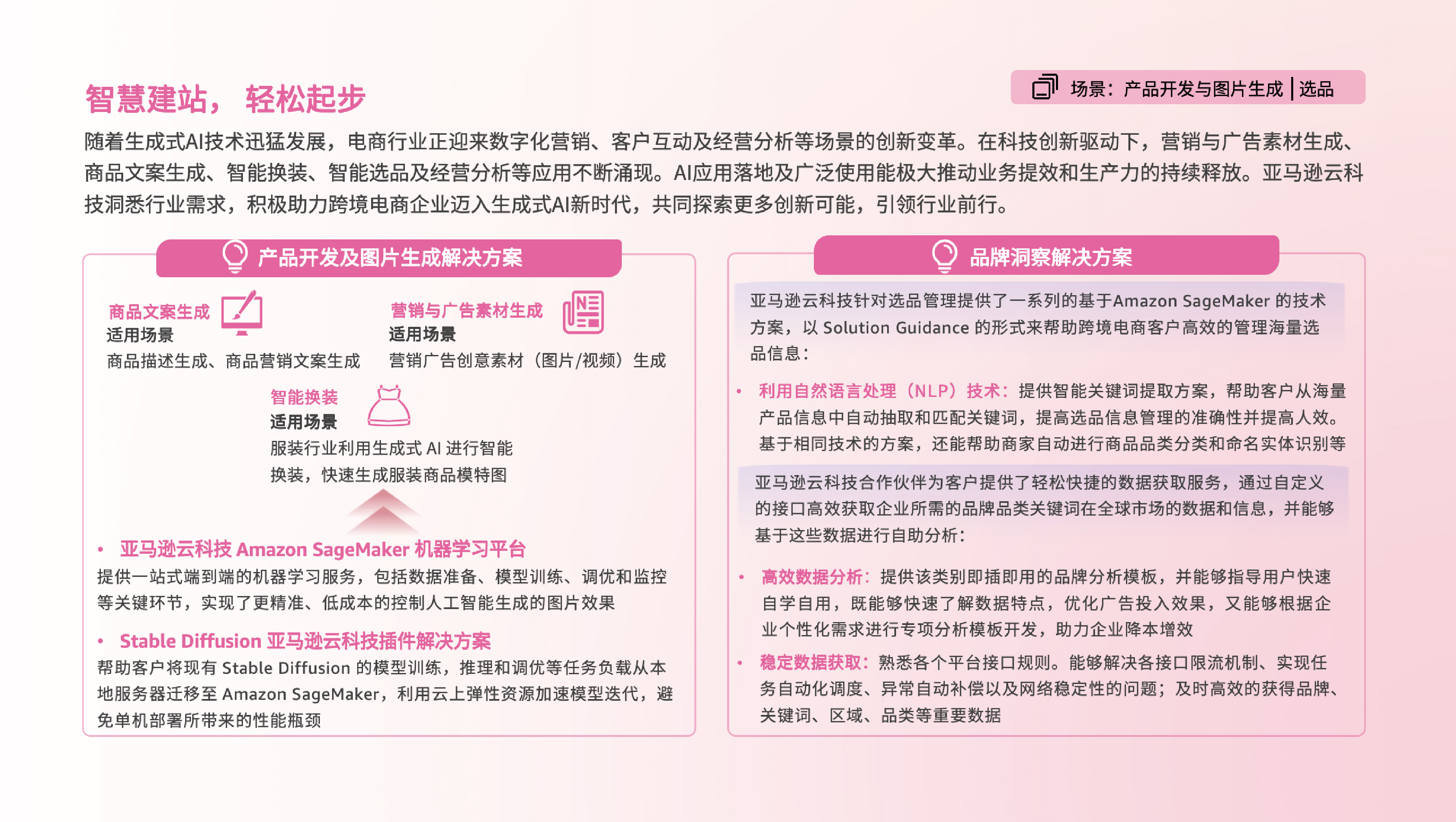 亿邦智库亚马逊云科技2024年AI加速品牌智慧出海报告32页