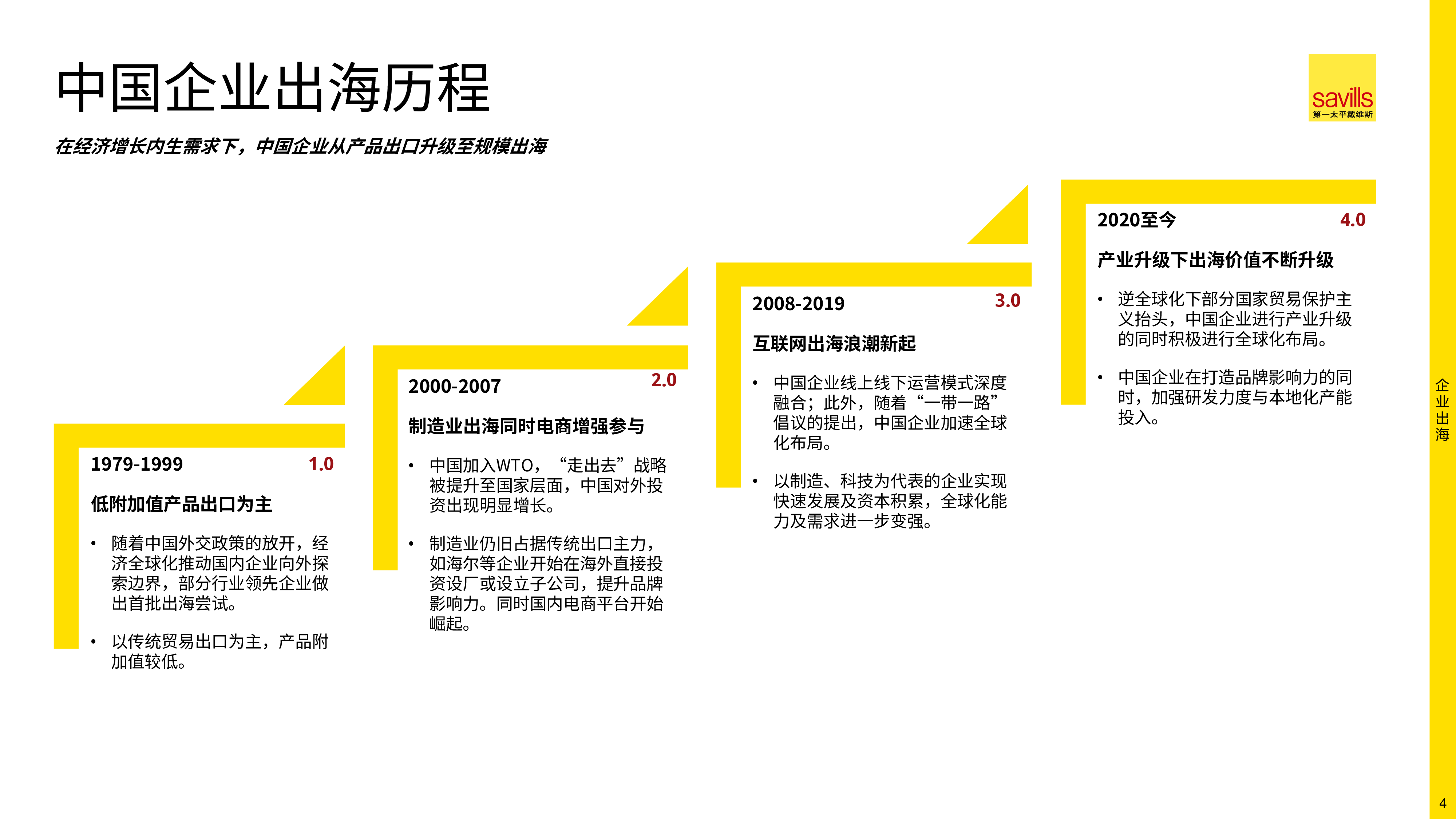 第一太平戴维斯2024中资企业出海报告27页