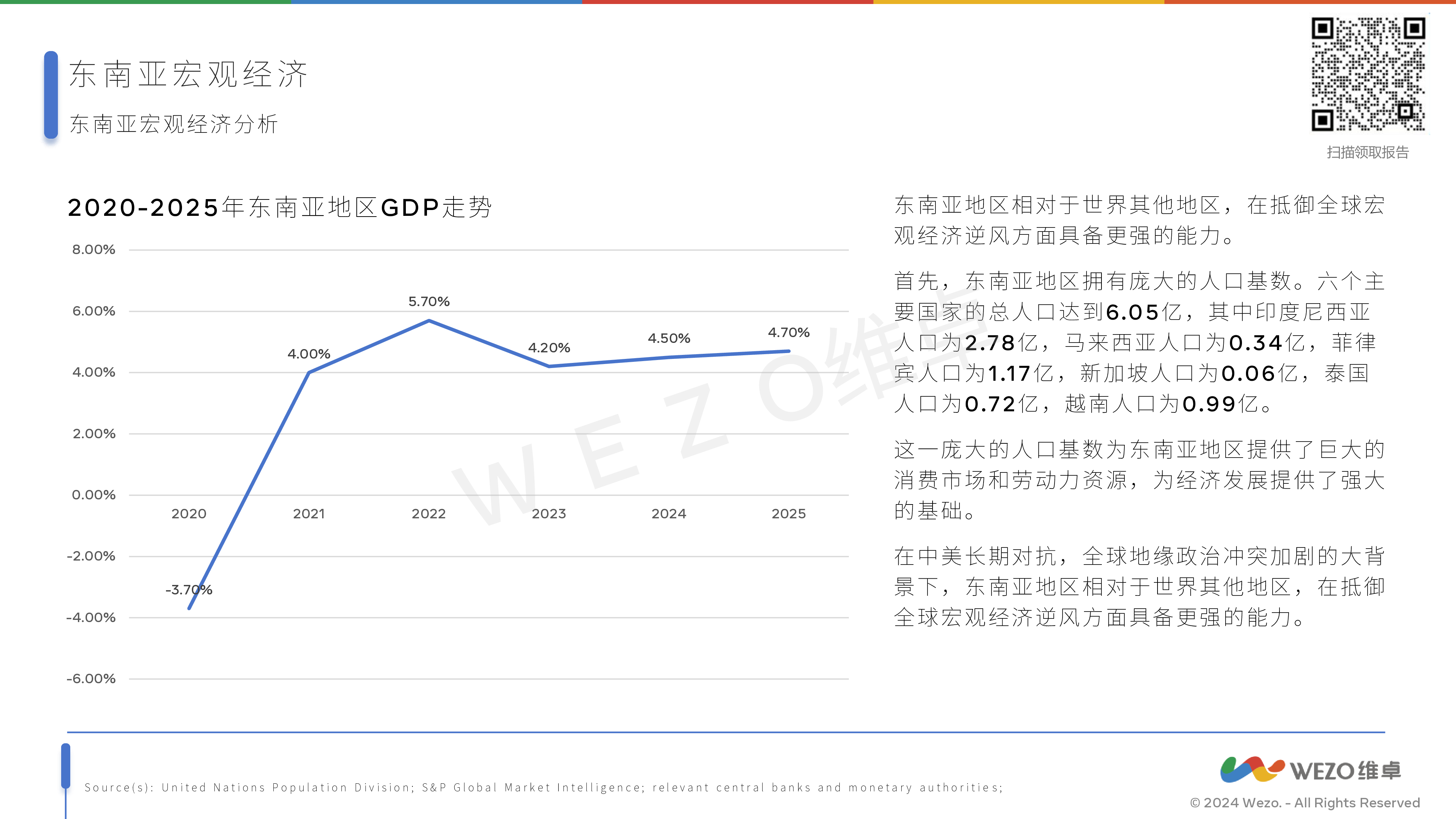 维卓2024东南亚电商出海报告维卓2024东南亚电商出海报告31页