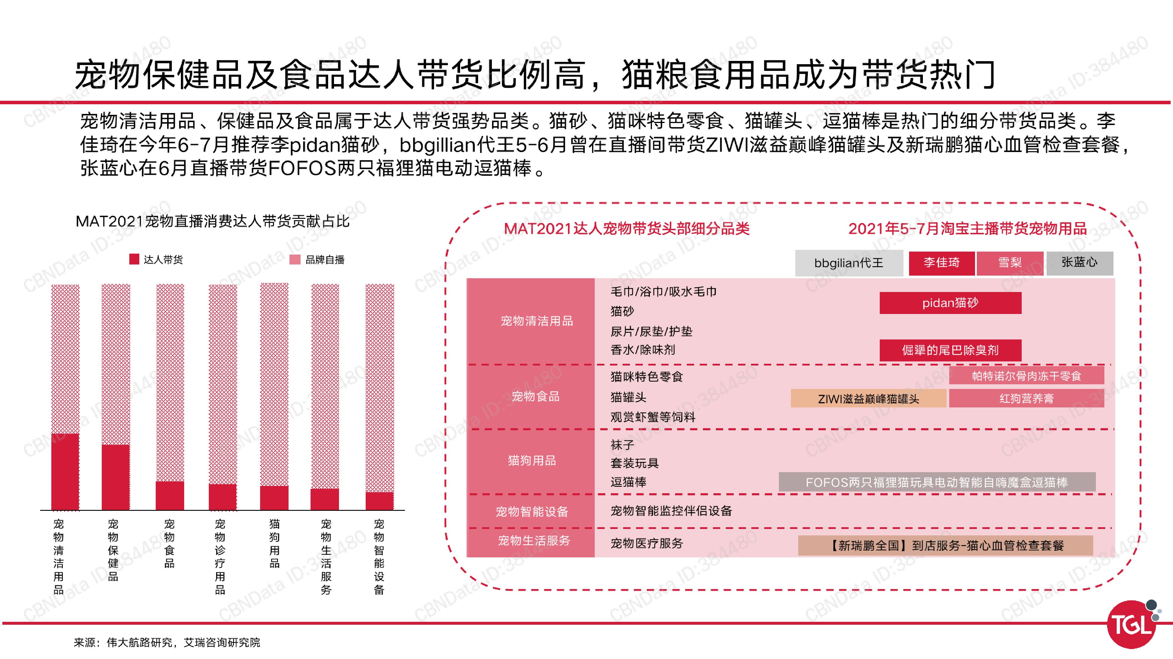 伟大航路中国宠物保健品消费趋势及机会洞察25页