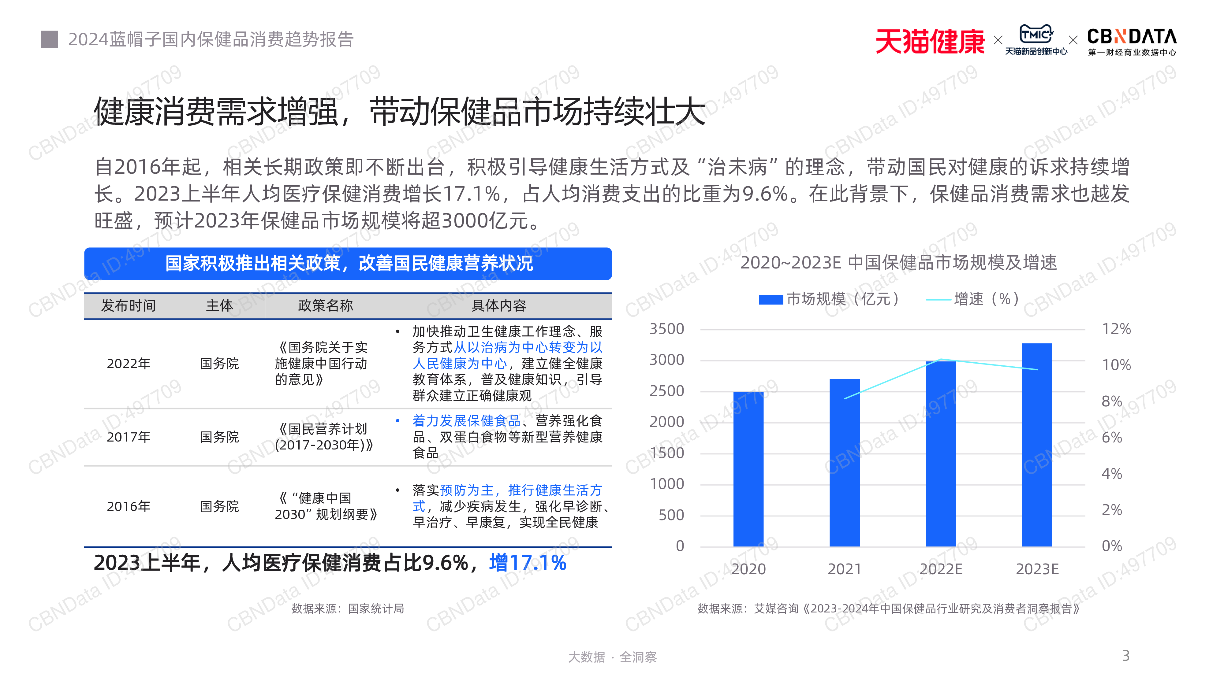 天猫健康TMIC2024蓝帽子国内保健品消费趋势报告40页