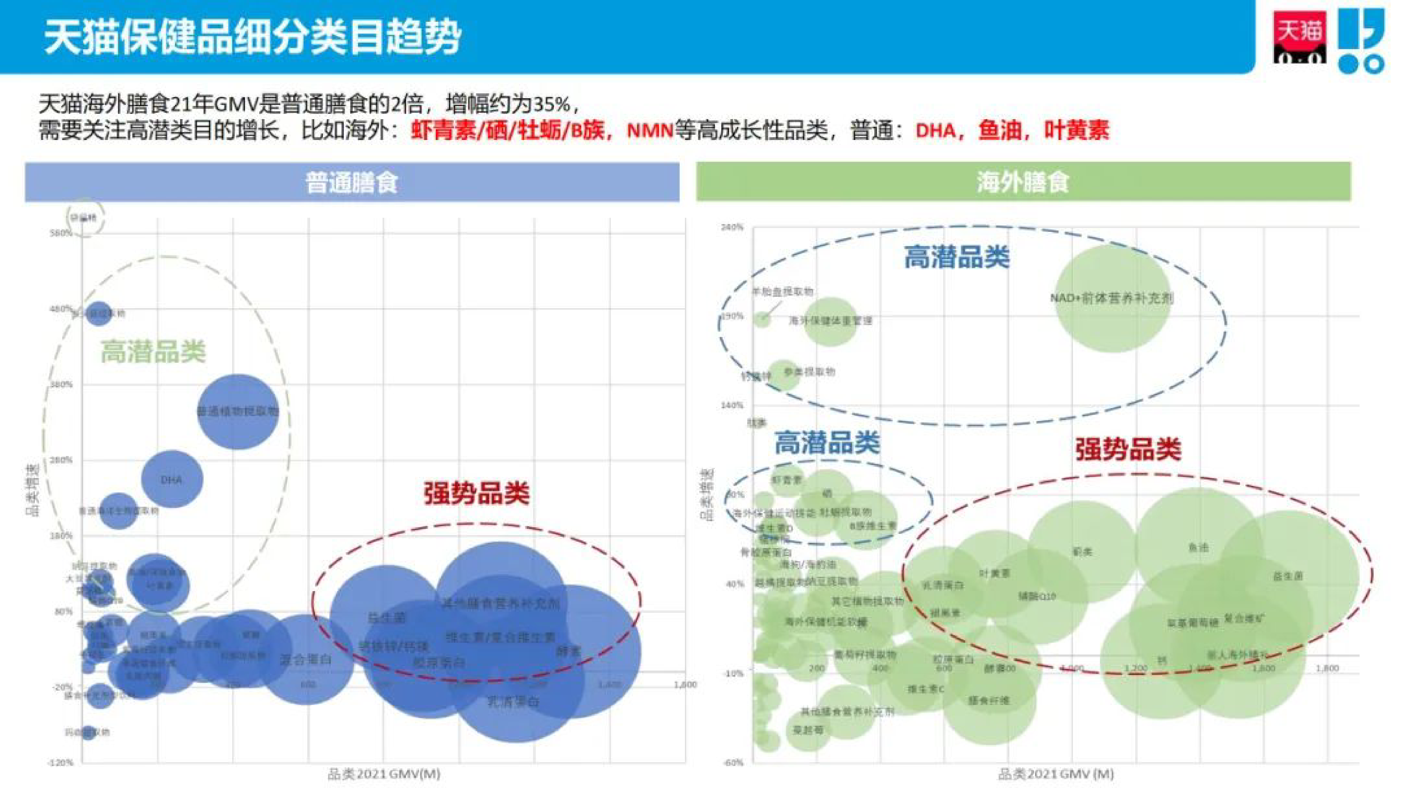 若羽臣保健品行业线上生意分析报告33页
