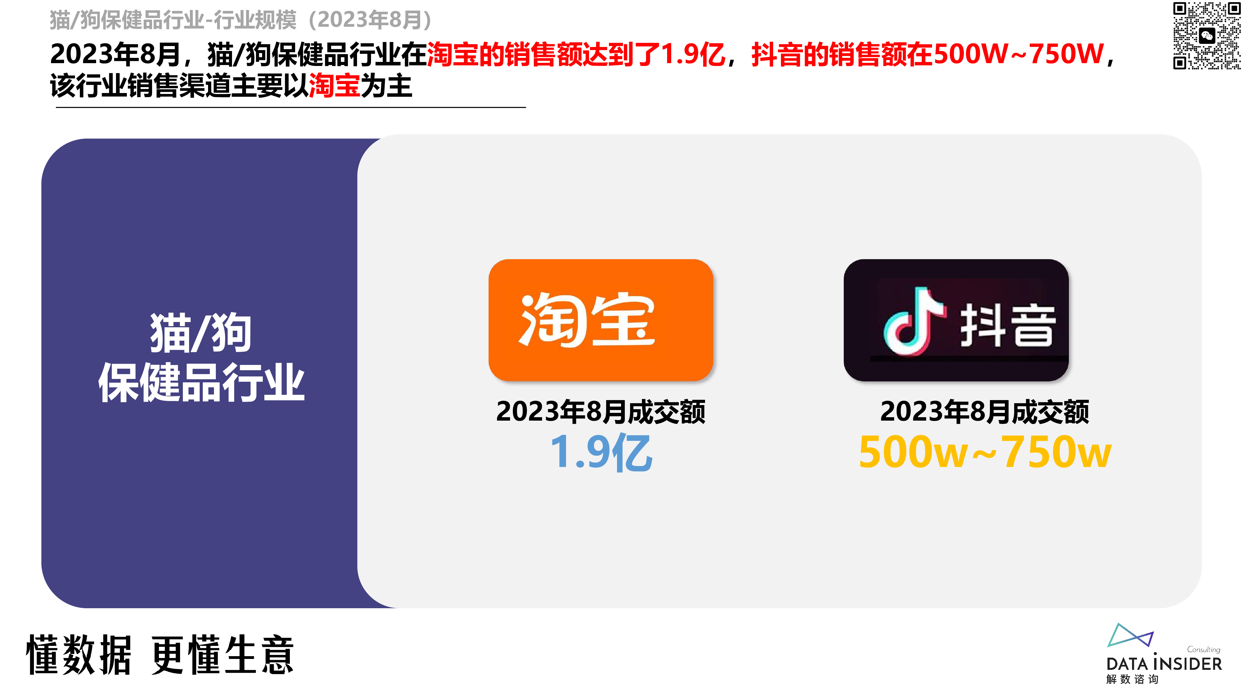 解数咨询2023年猫狗保健品行业调研报告-淘宝抖音32页