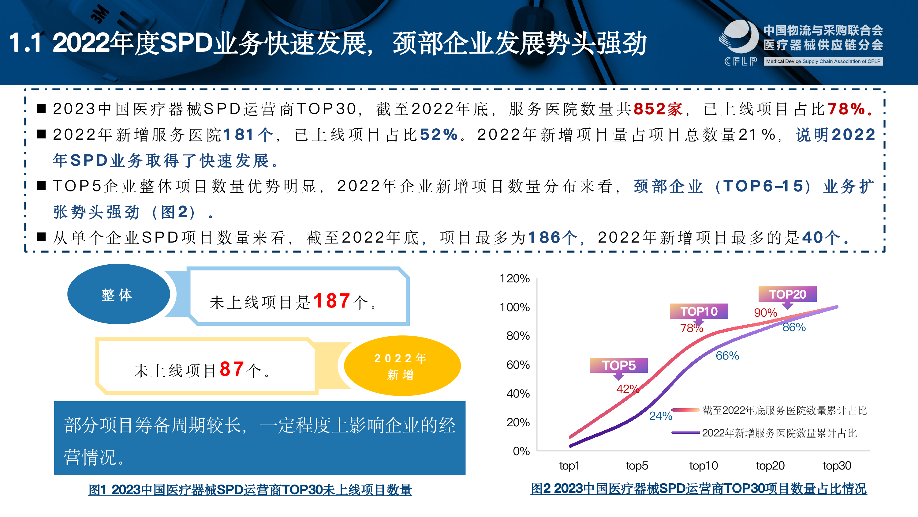 中物联2023中国医疗器械SPD重点企业分析报告20页