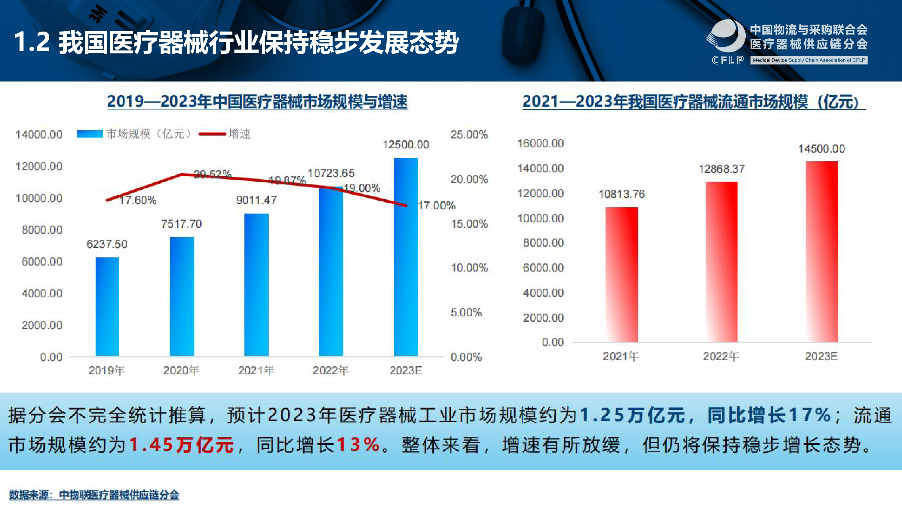 中物联医疗器械供应链分会2023中国医疗器械商业TOP50分析报告20页