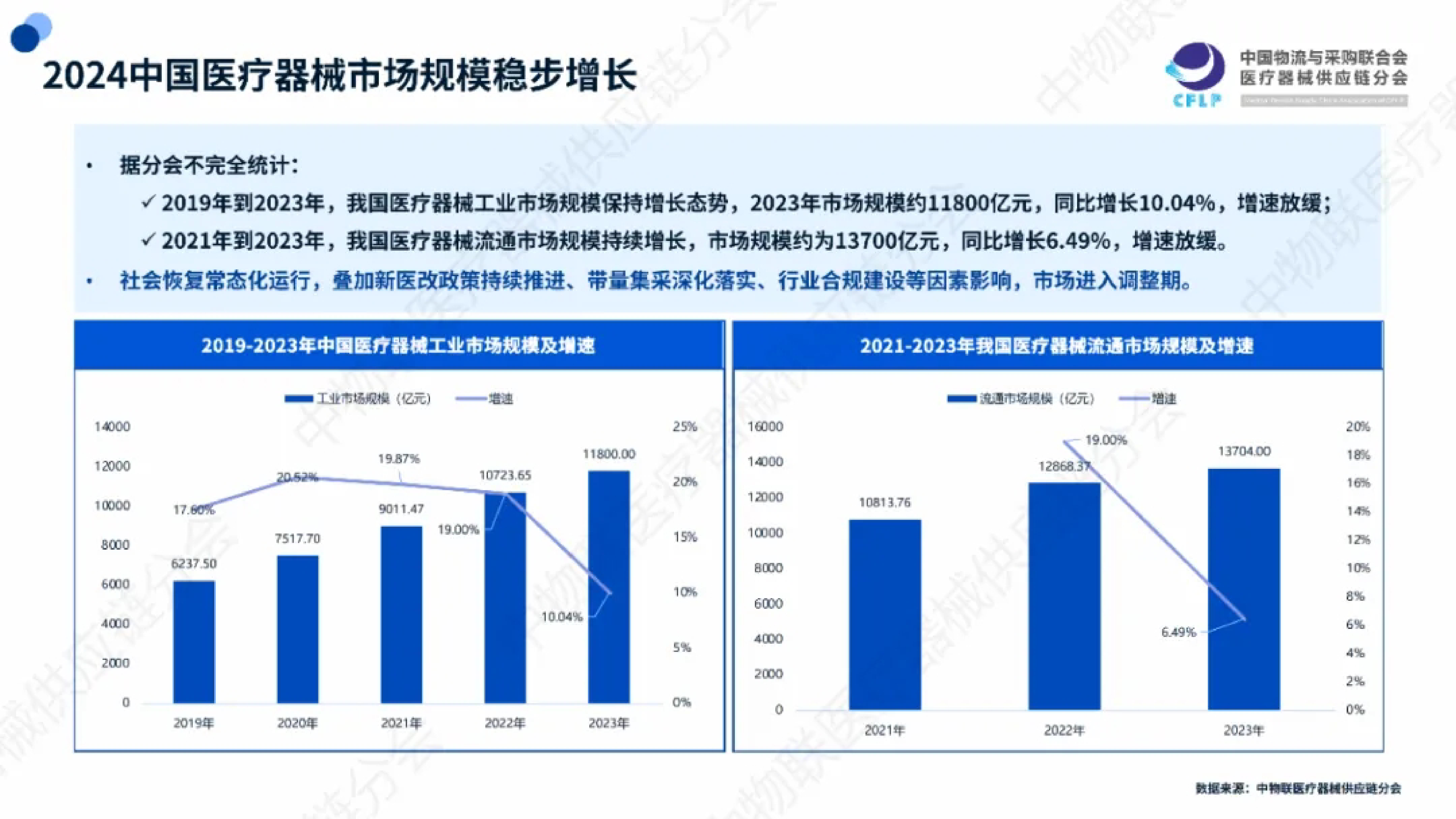 中物联医疗器械供应链分会2024医疗器械物流重点企业全景分析报告37页