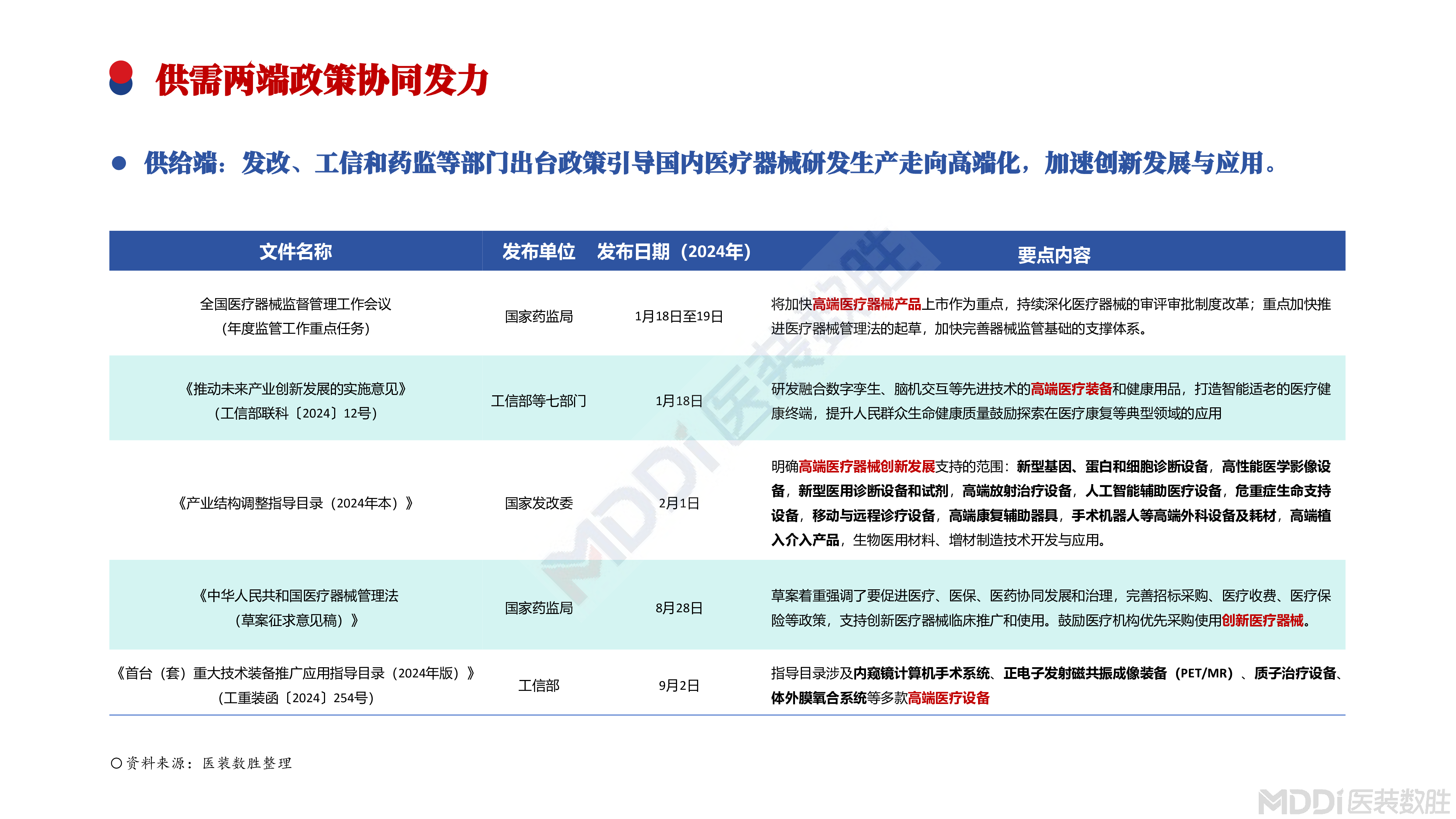 医装数胜2024新政策下医疗器械市场及院端趋势洞察报告32页