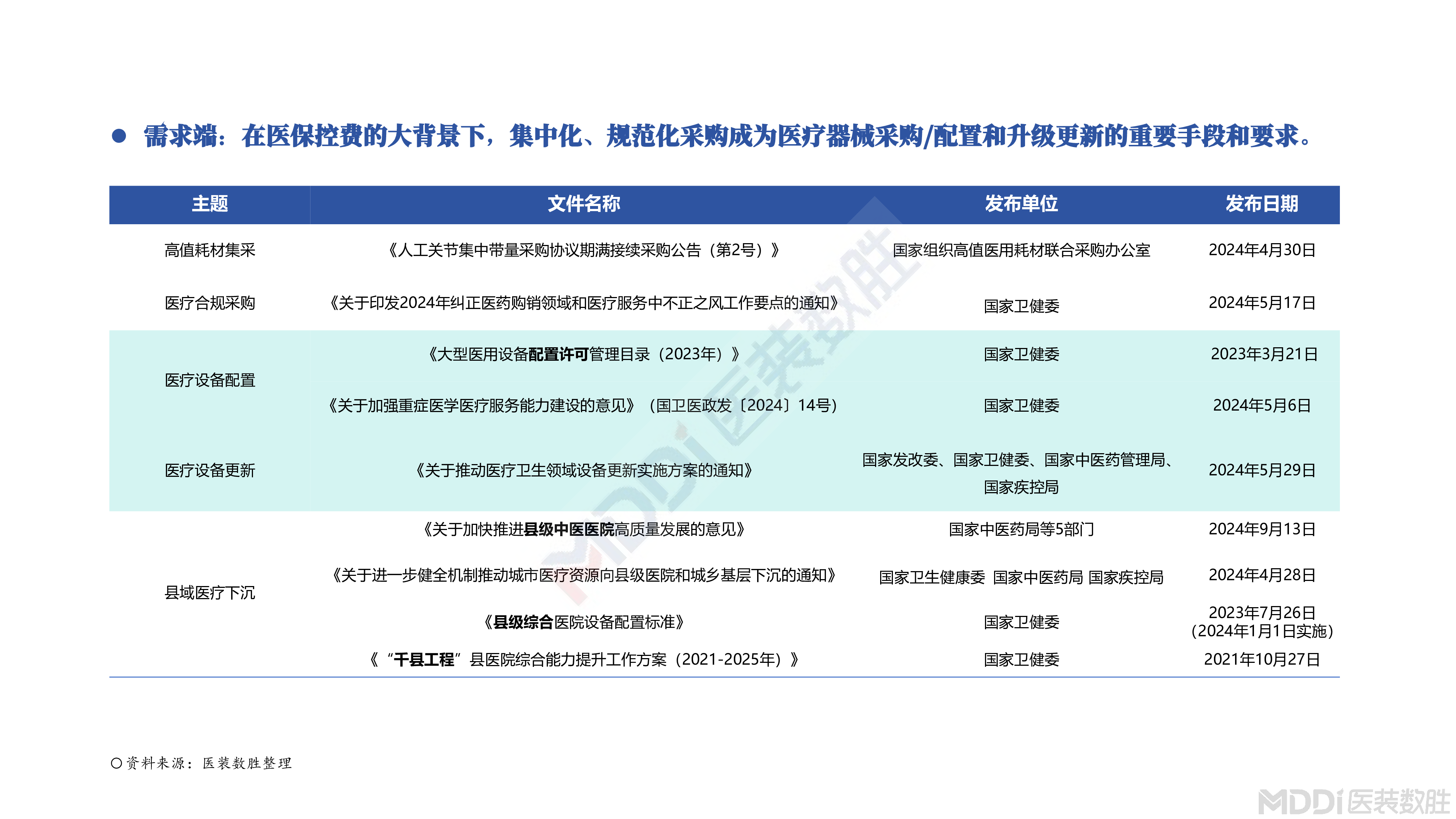 医装数胜2024新政策下医疗器械市场及院端趋势洞察报告32页
