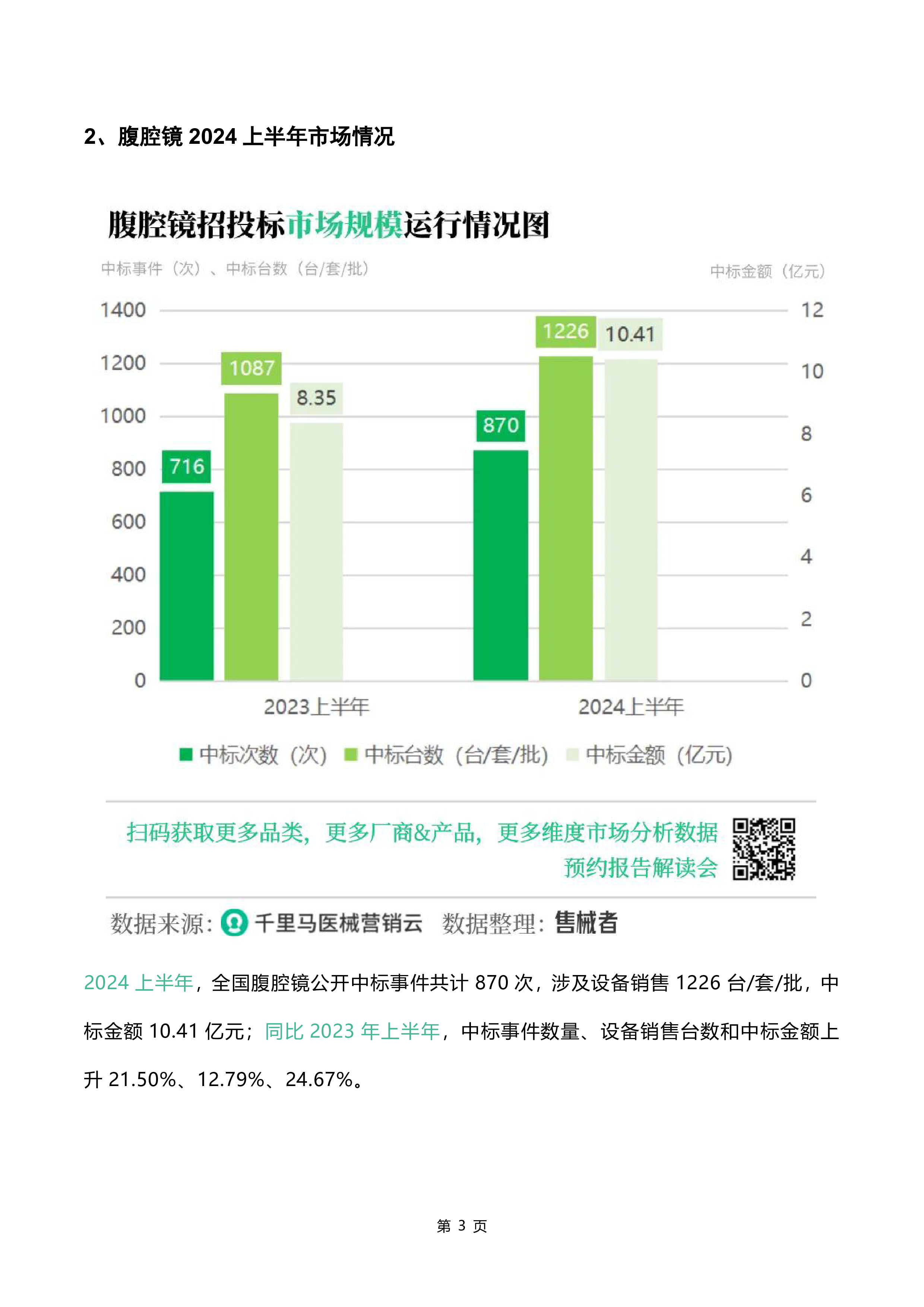 千里马医械营销云2024上半年腹腔镜市场发展分析报告20页