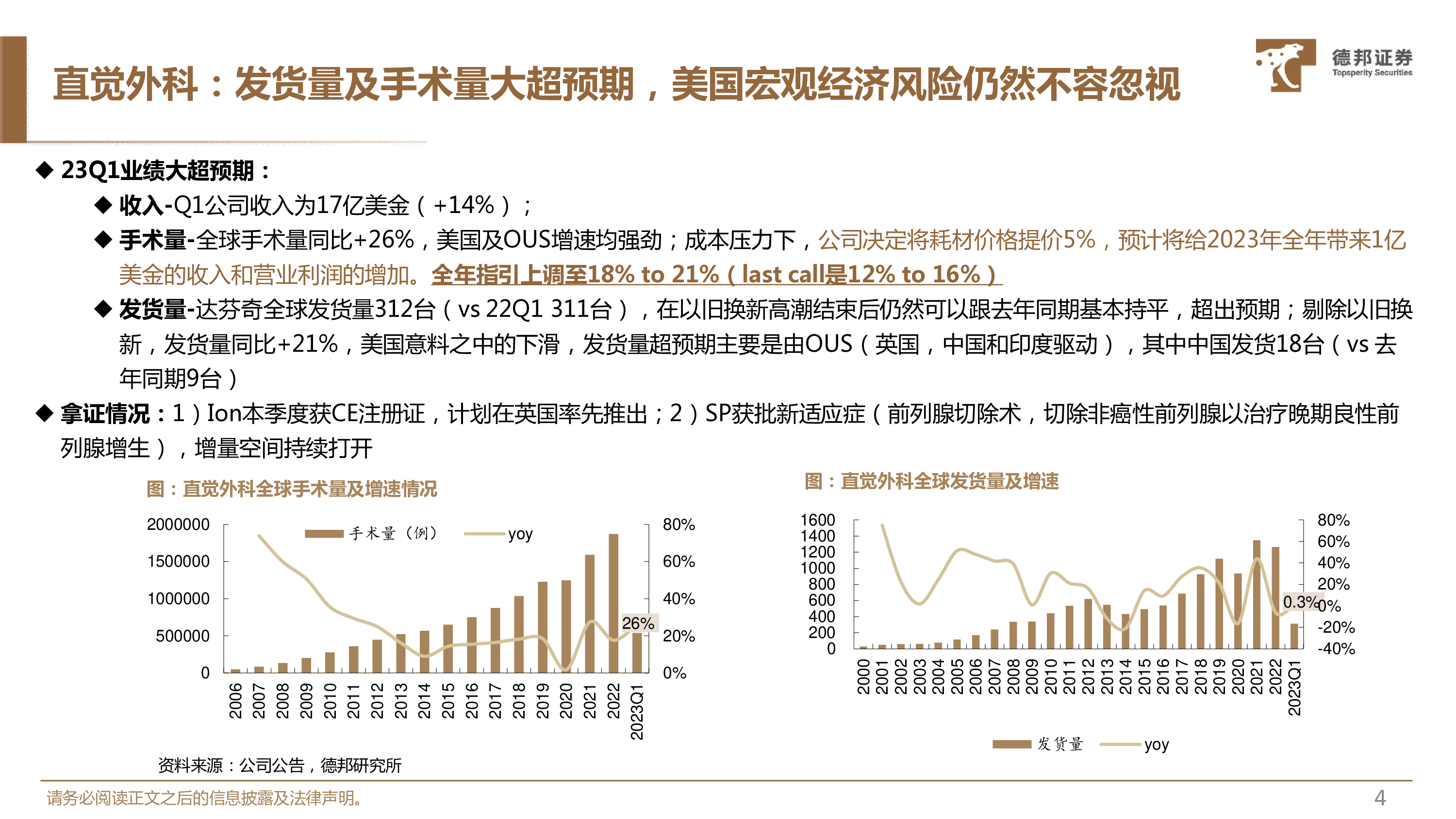 德邦证券2023Q1美股医疗器械公司业绩及看点复盘报告22页
