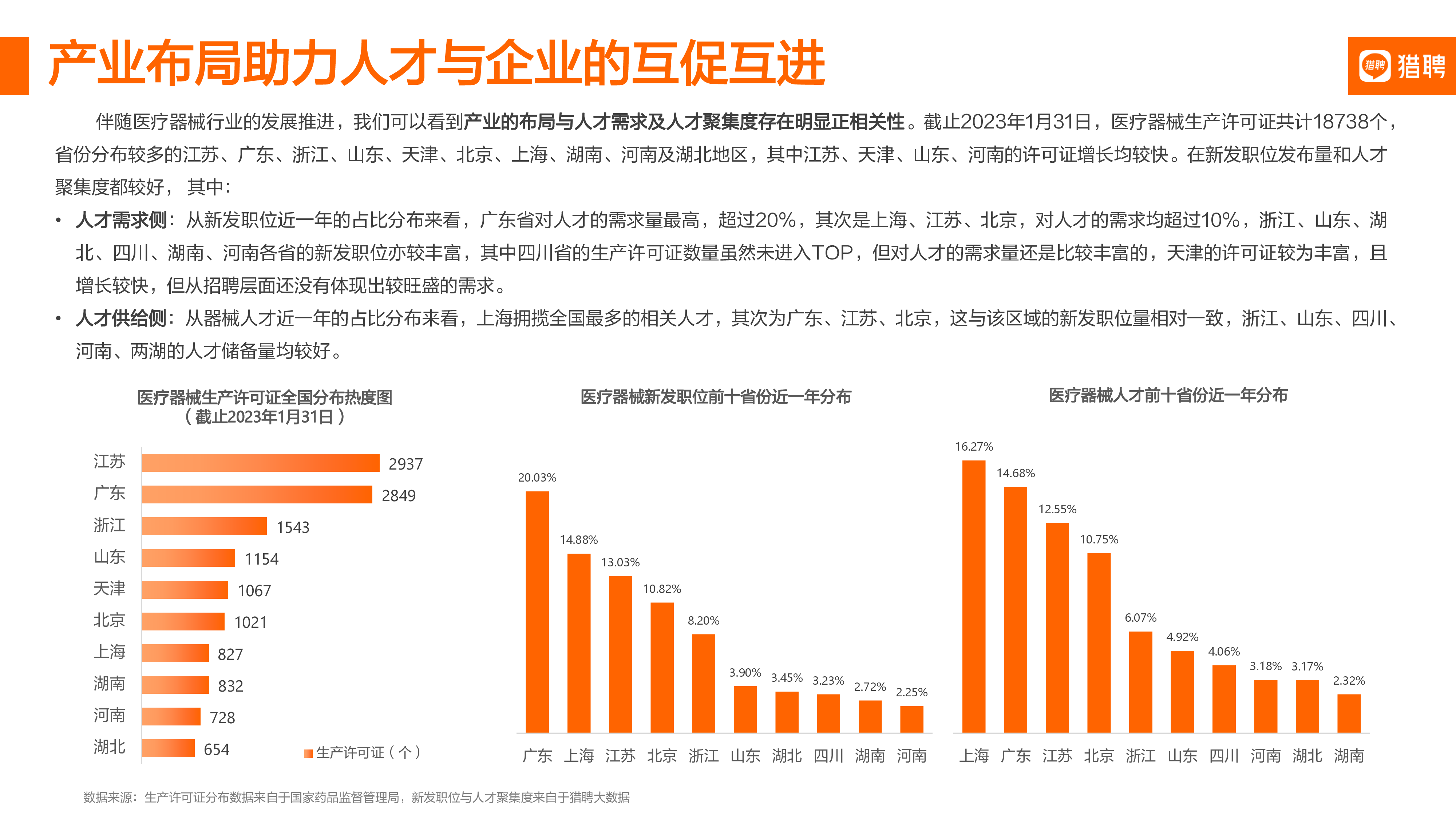 猎聘数智化人才助力产业升级-医疗器械人才趋势观察简报202321页