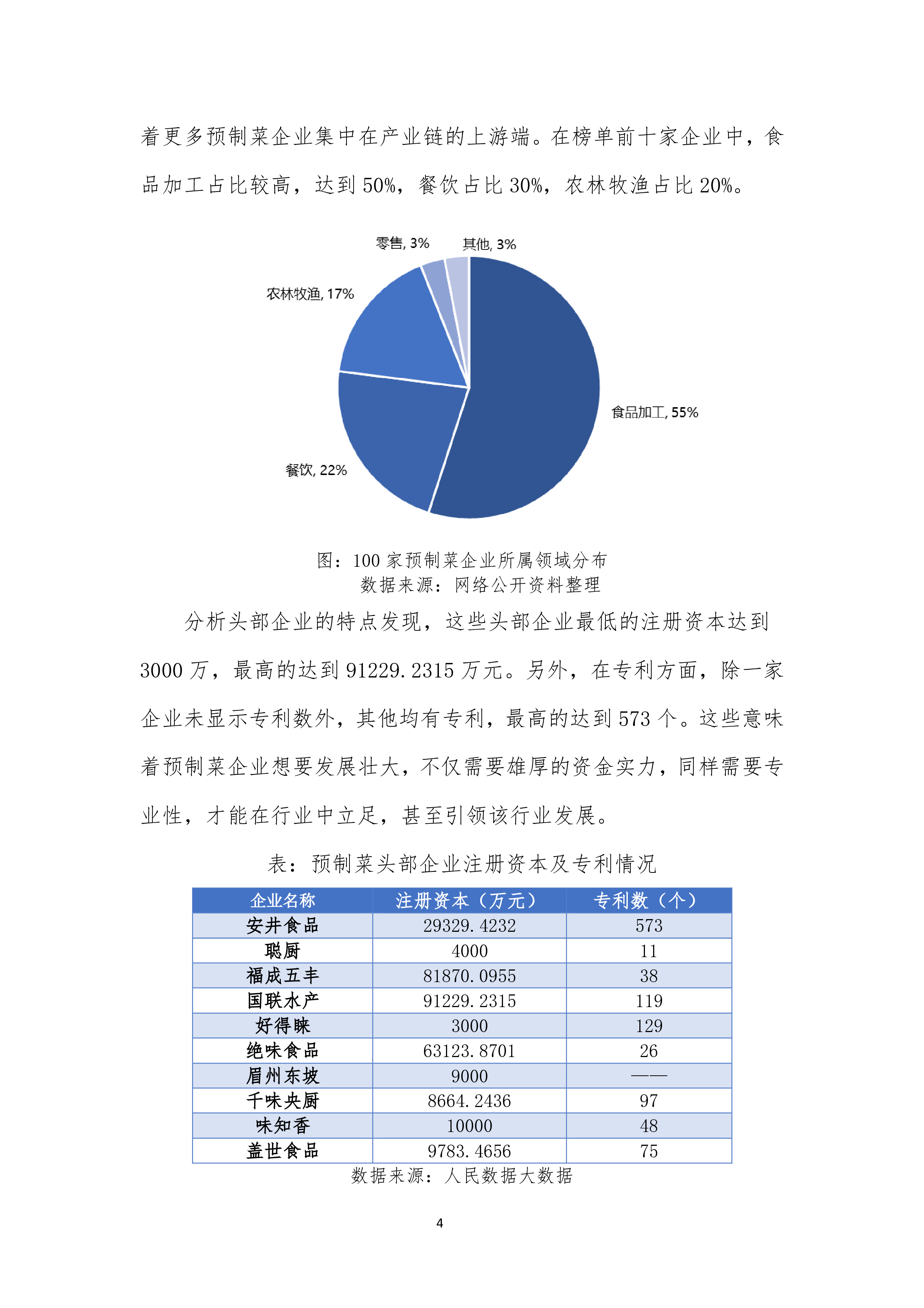 人民网2023年预制菜产业发展观察30页