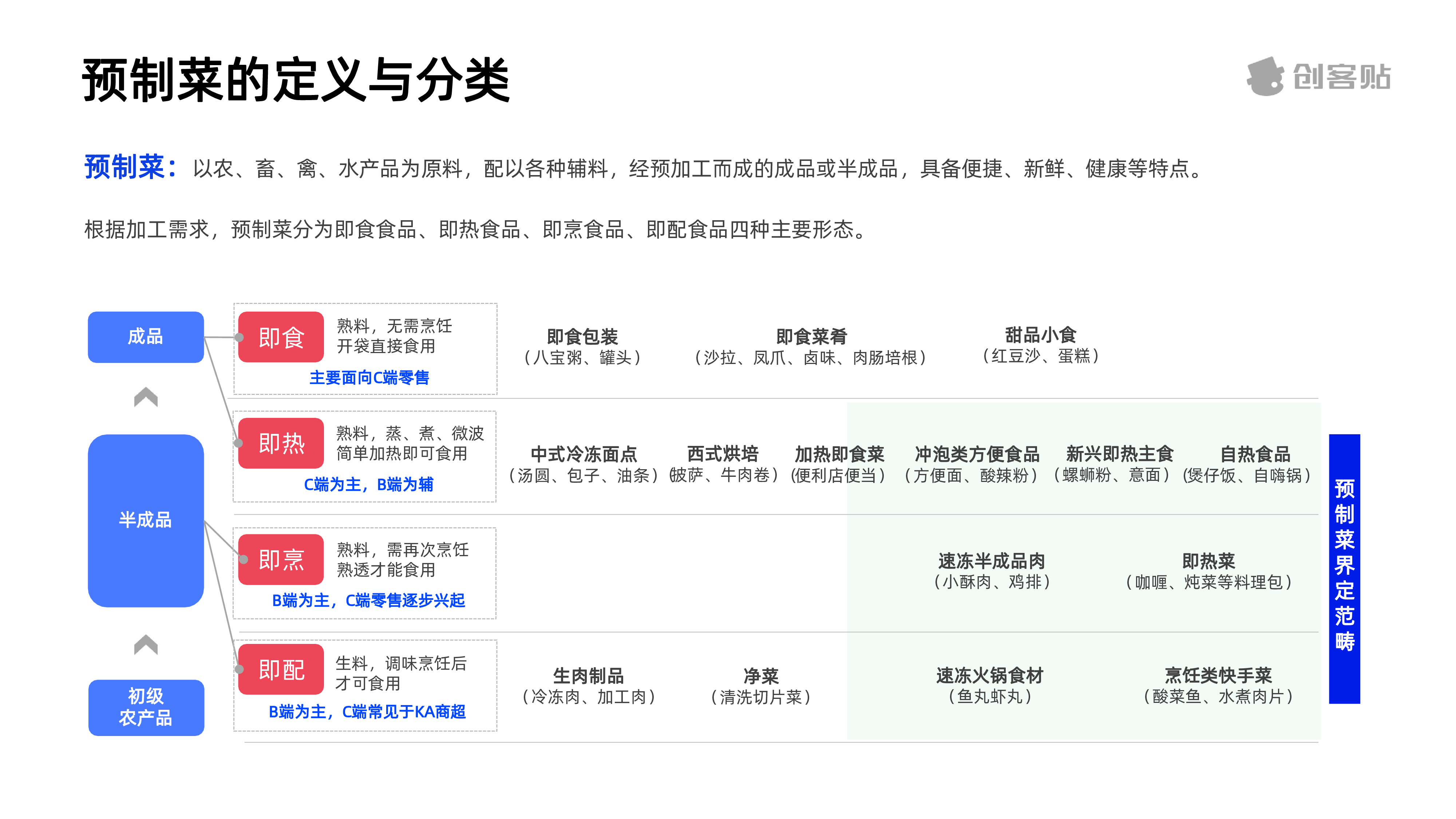 创客贴预制菜行业洞察报告202350页