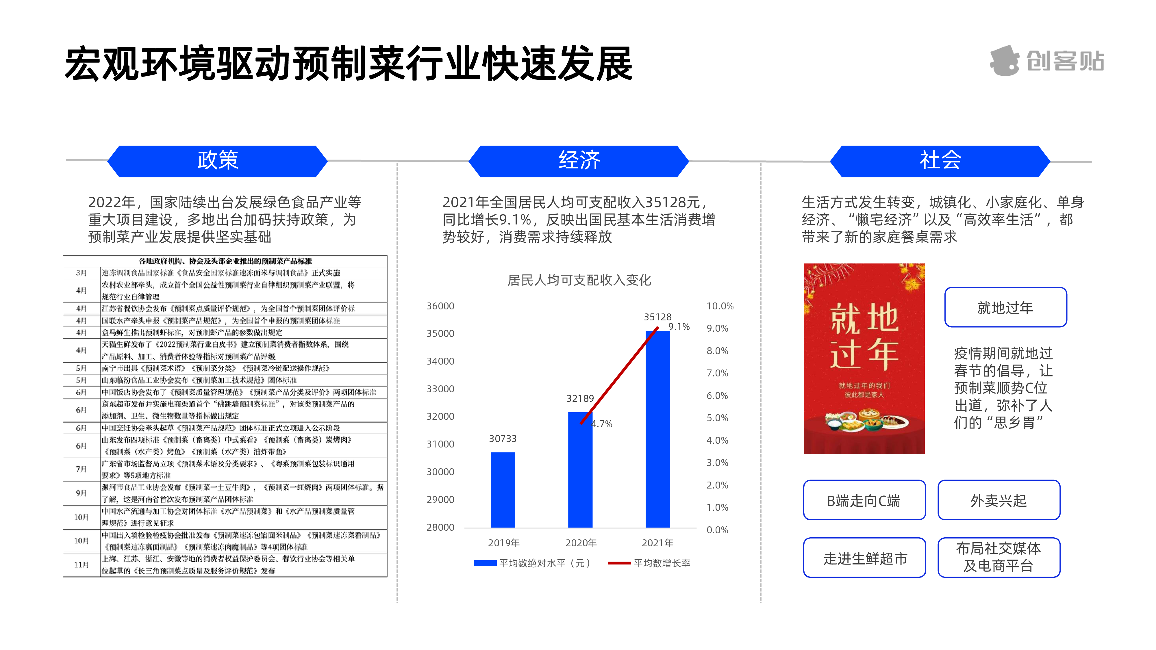 创客贴预制菜行业洞察报告202350页