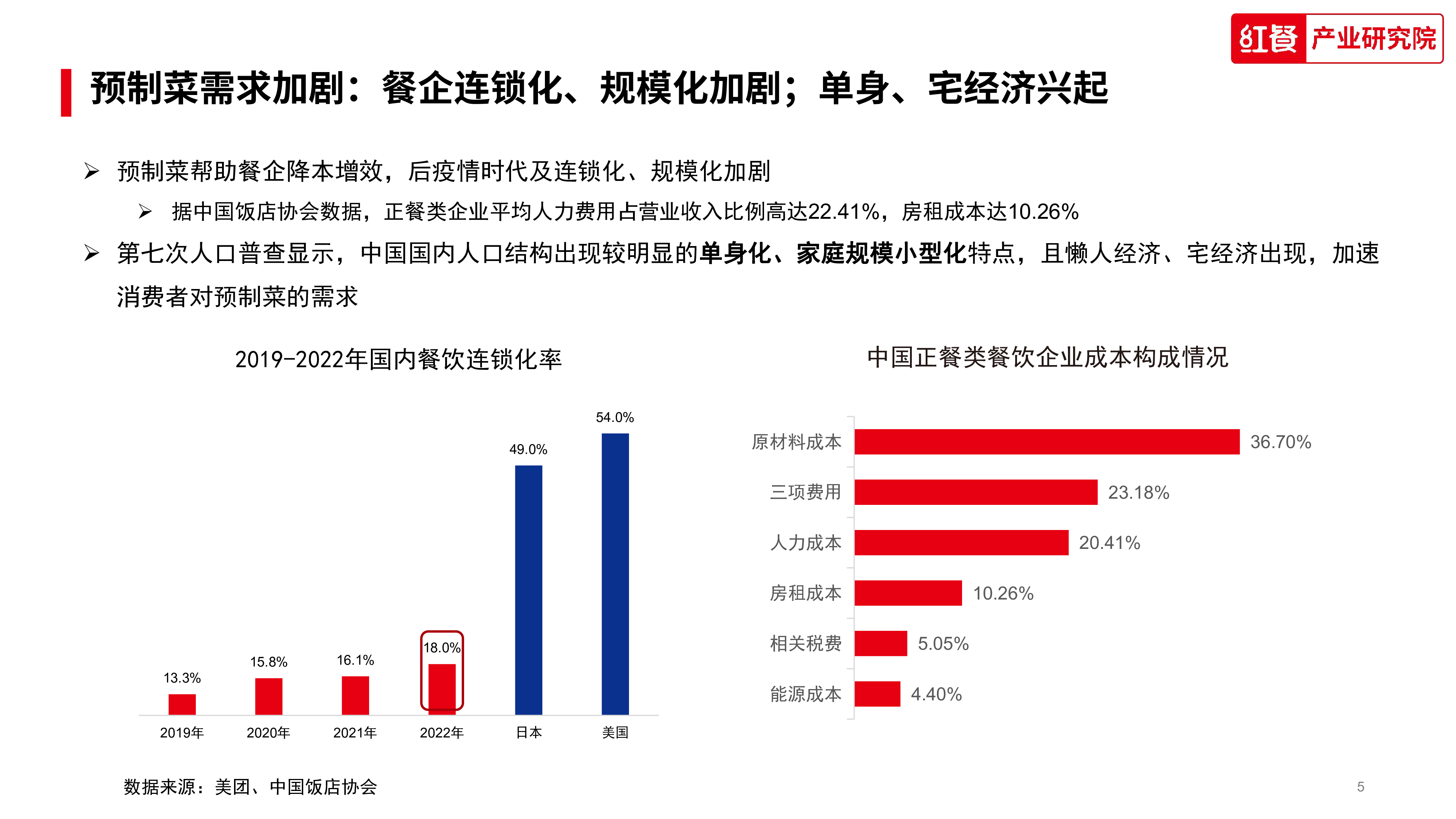 红餐中国水产预制菜研究报告202336页