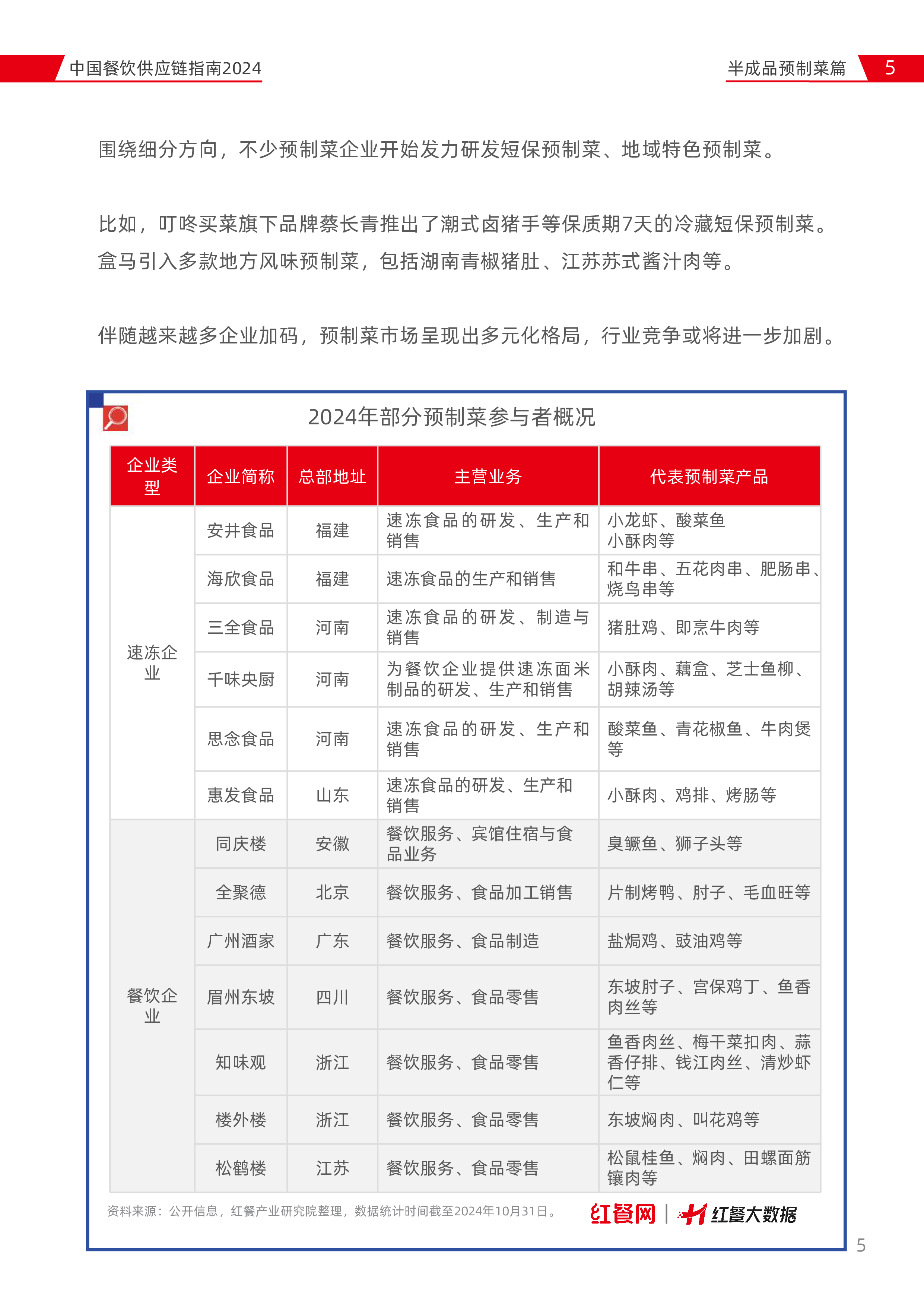 红餐研究院中国餐饮供应链指南2024-半成品预制菜篇56页