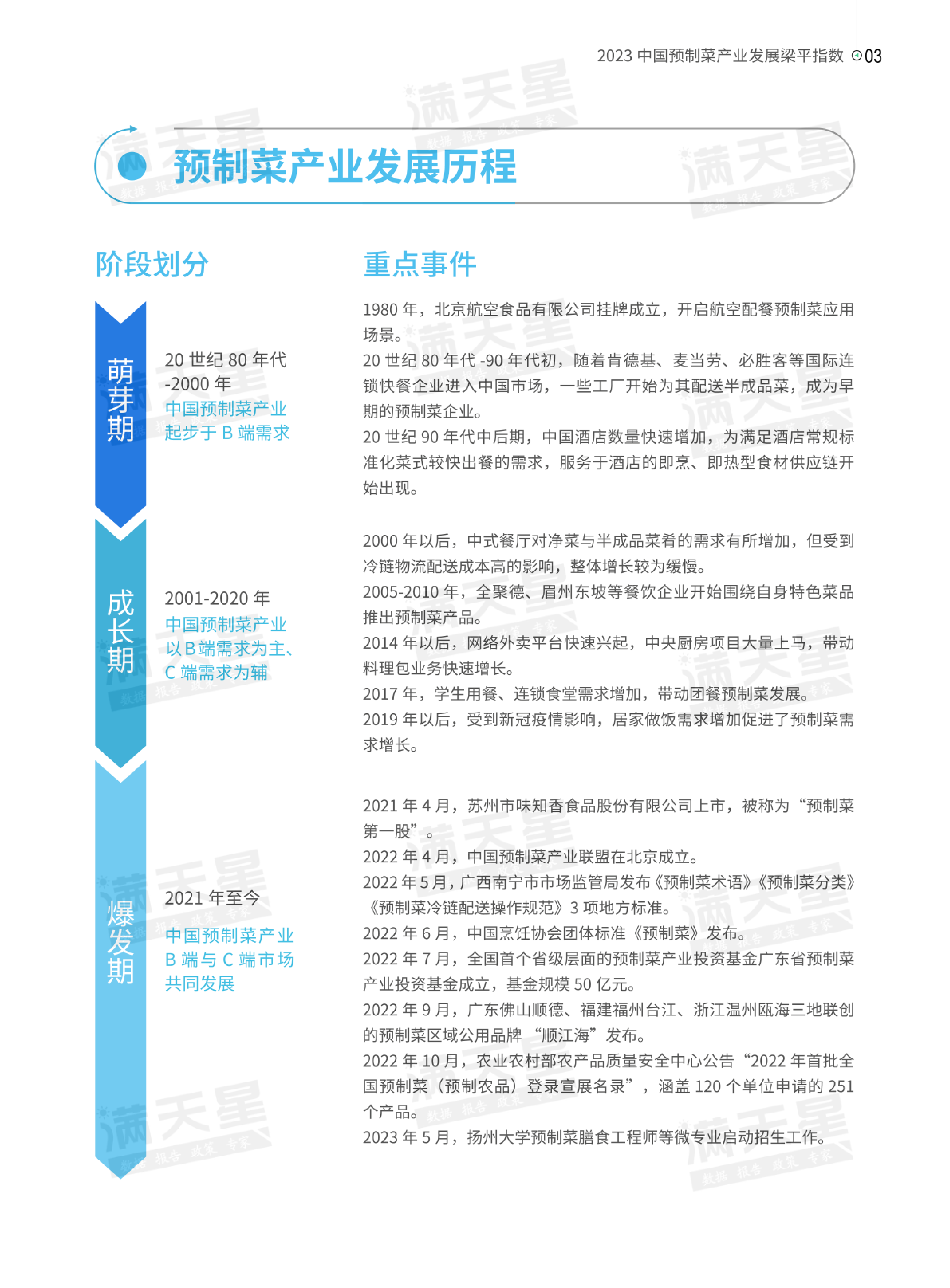 赛迪顾问2023中国预制菜产业发展梁平指数报告39页