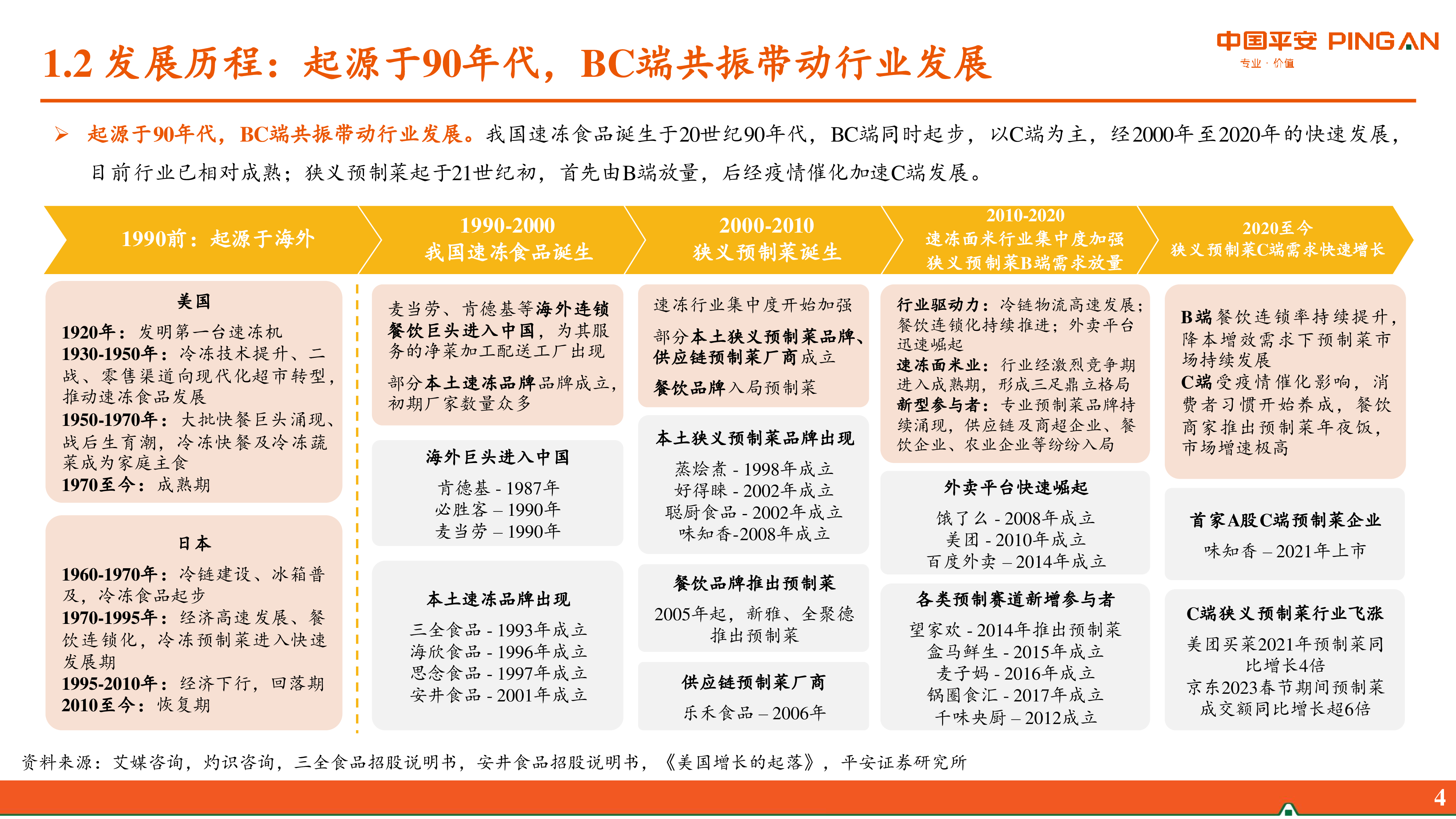 预制菜行业研究系列报告一概览篇BC端齐发力万亿市场群雄逐鹿-23092431页