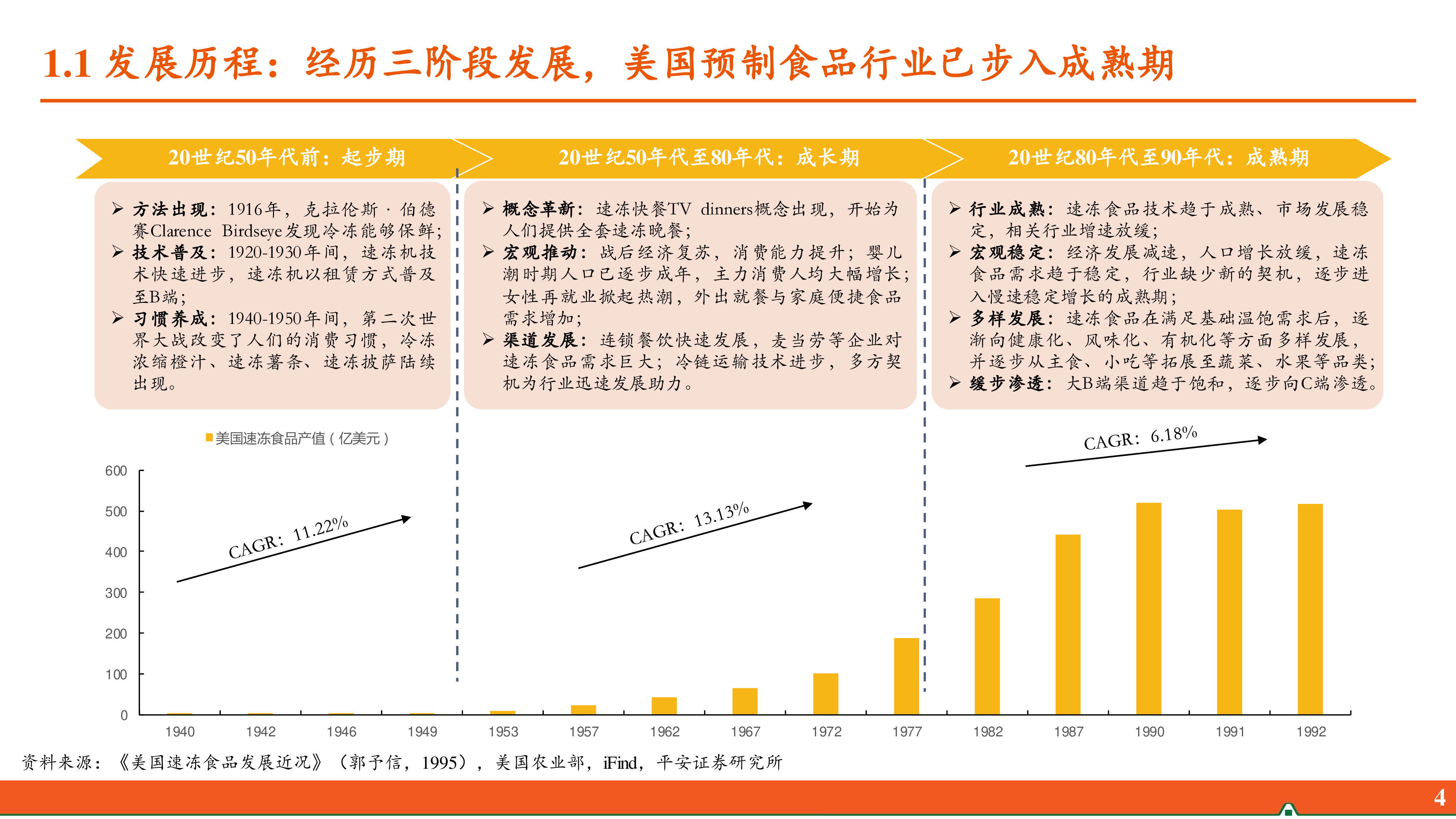 预制食品行业研究系列报告三中美对比篇百年风云技术革新与消费习惯变化推动行业发展-24070328页