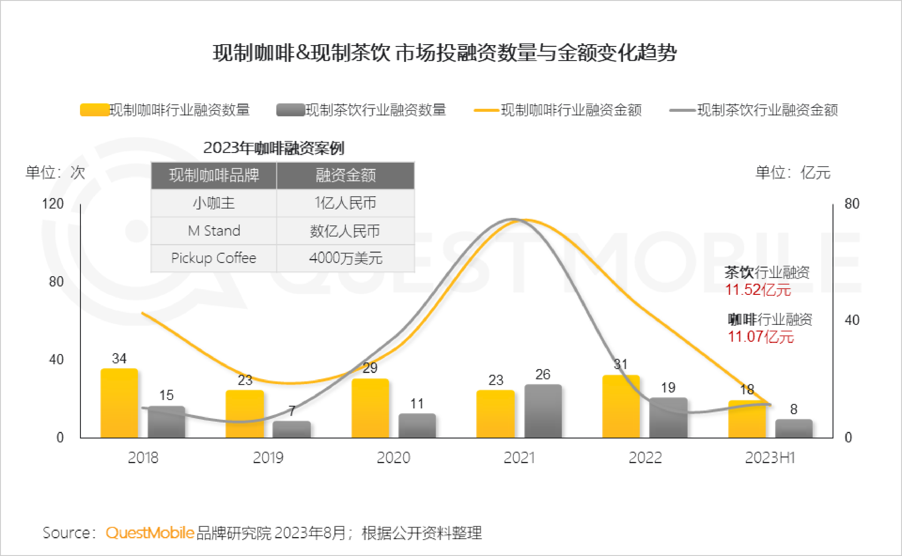 QuestMobile2023年夏日经济之现制咖啡茶饮市场洞察报告32页