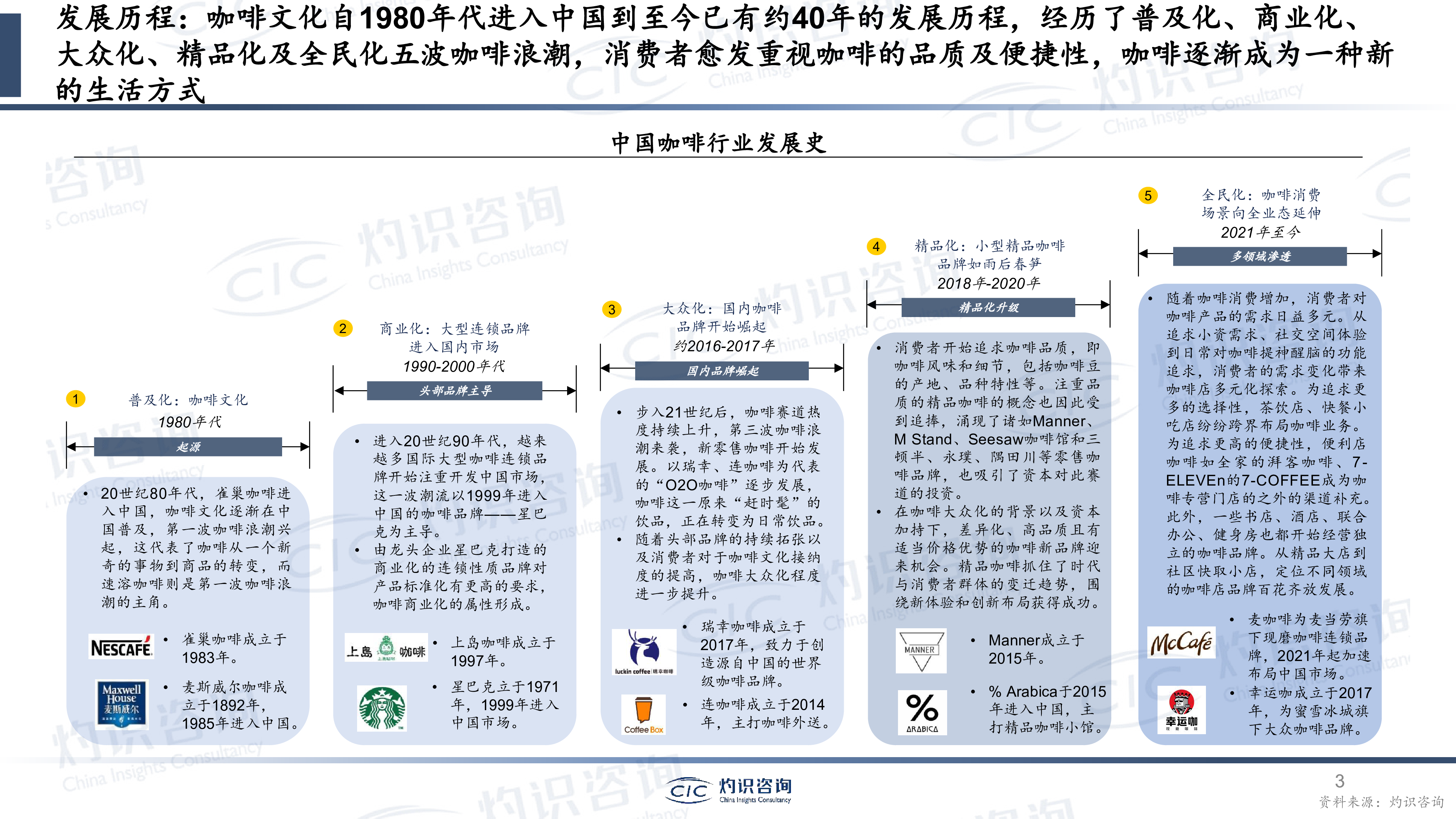 灼识咨询2023年中国咖啡行业蓝皮书36页