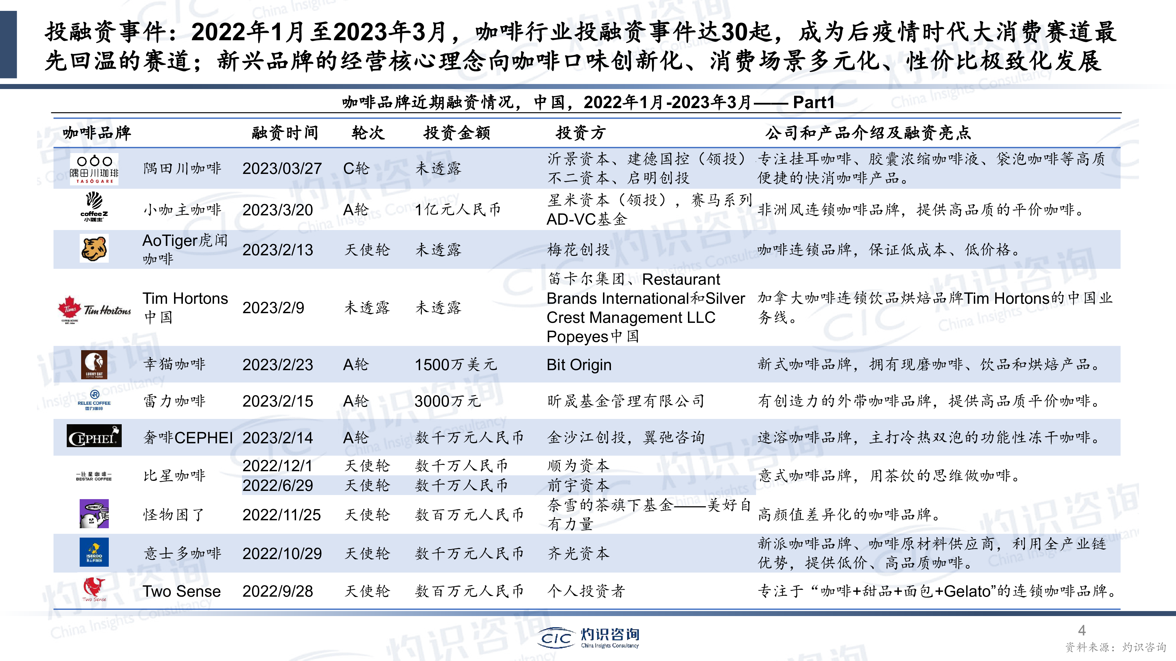 灼识咨询2023年中国咖啡行业蓝皮书36页