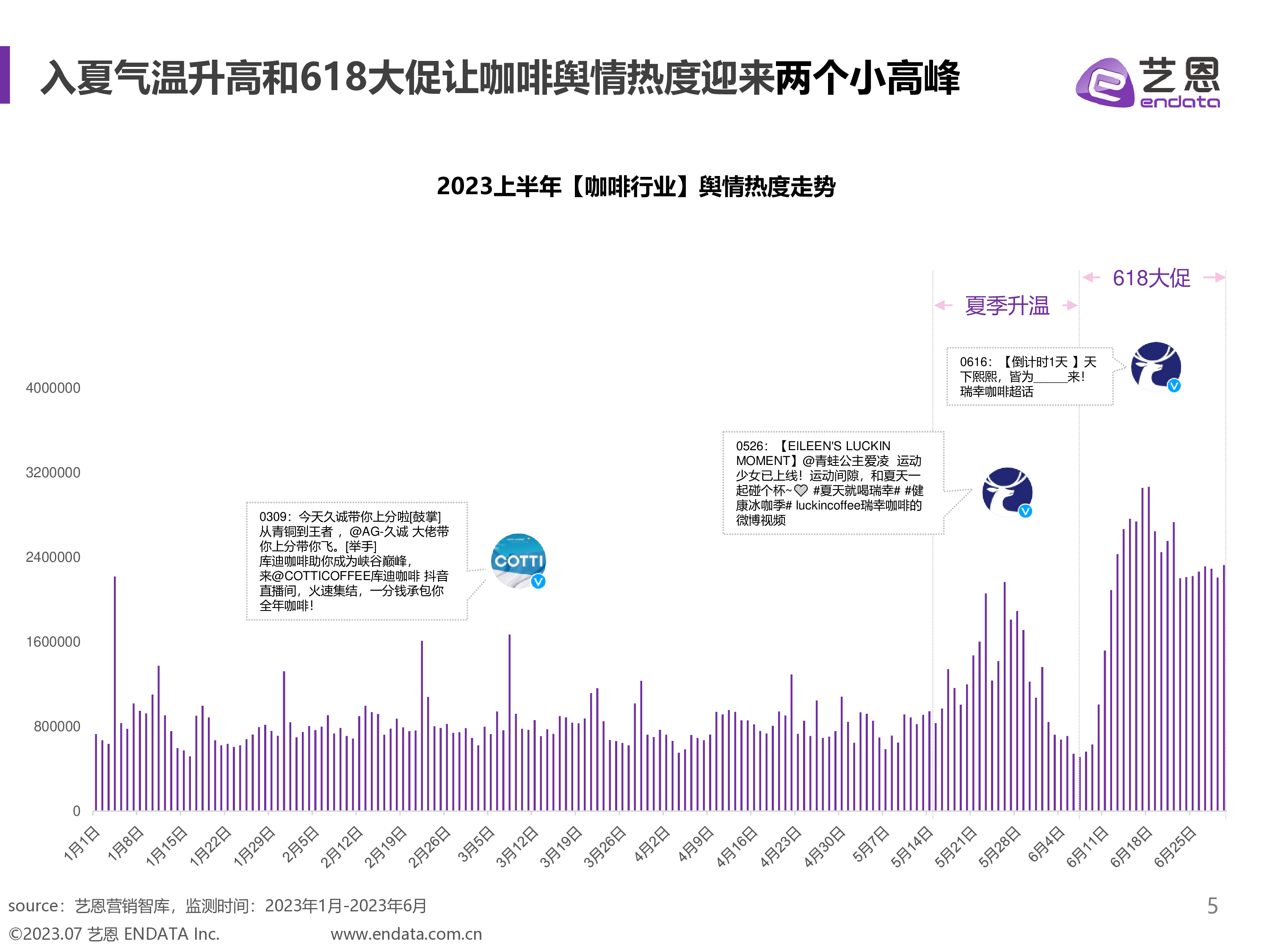 艺恩数据2023H1咖啡用户消费趋势洞察报告31页