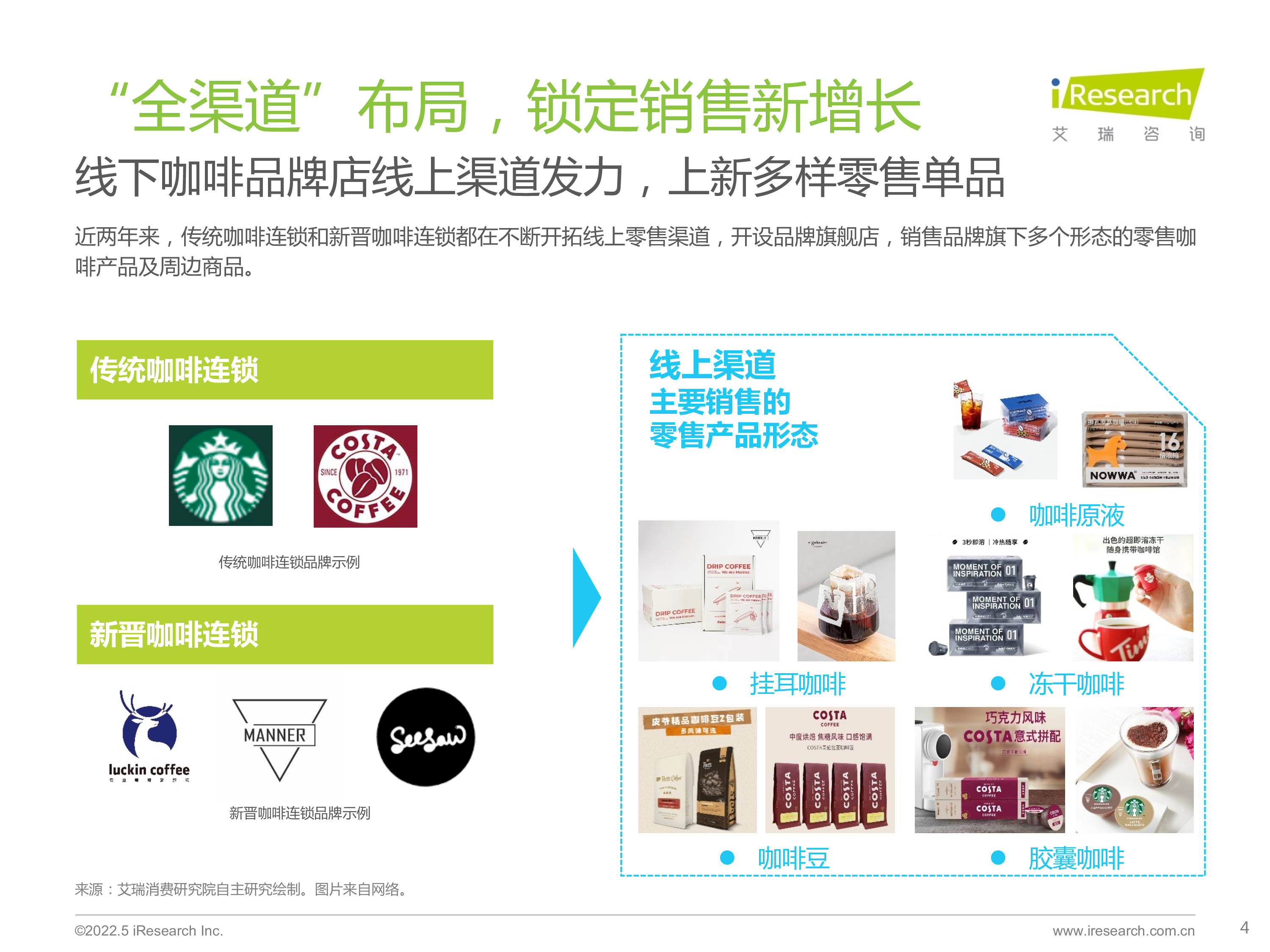 艾瑞咨询艾瑞观潮咖啡行业七大风向报告202233页