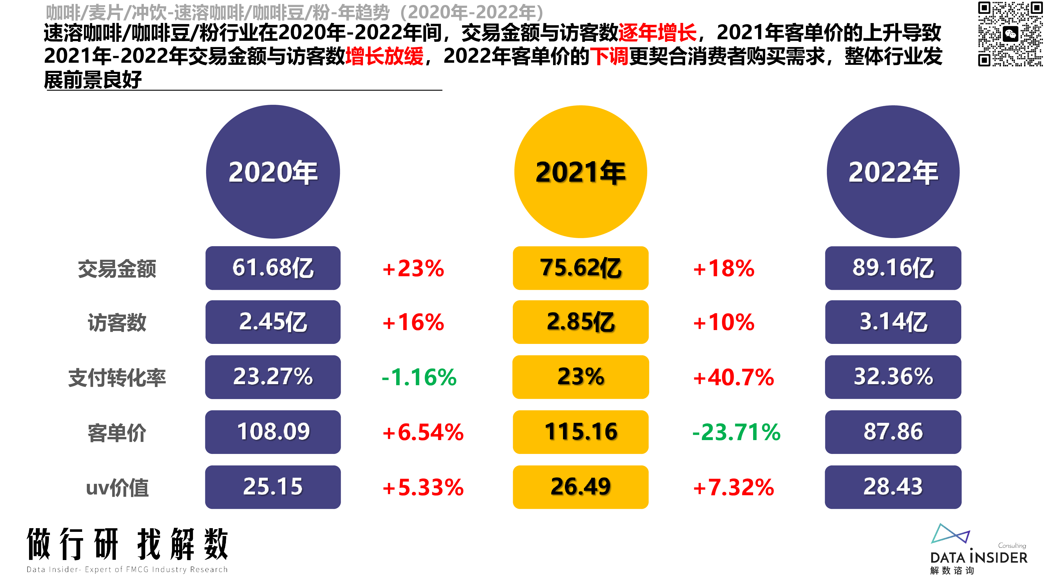 解数咨询2023咖啡行业调研报告-瑞幸SINLOYG7coffe90页