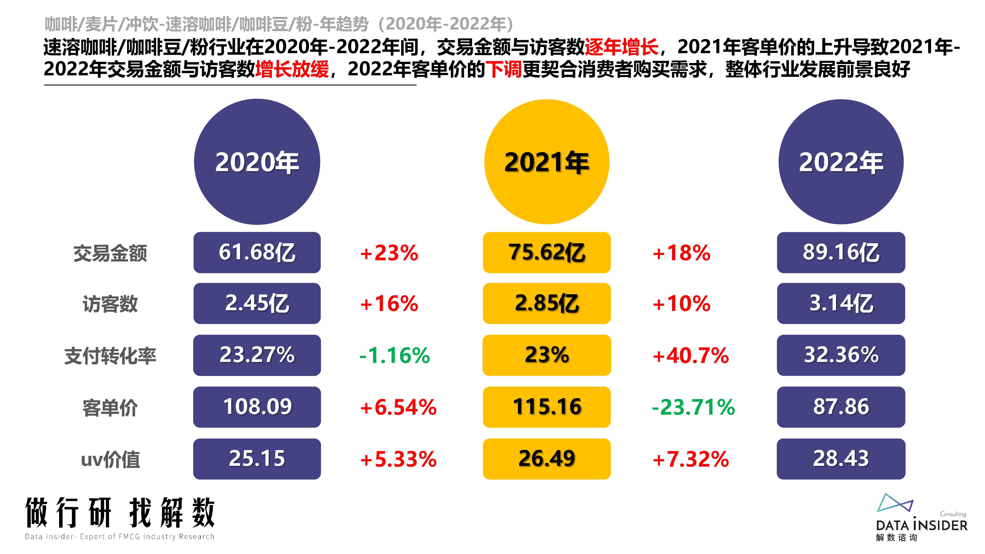 解数咨询2023咖啡行业调研报告90页