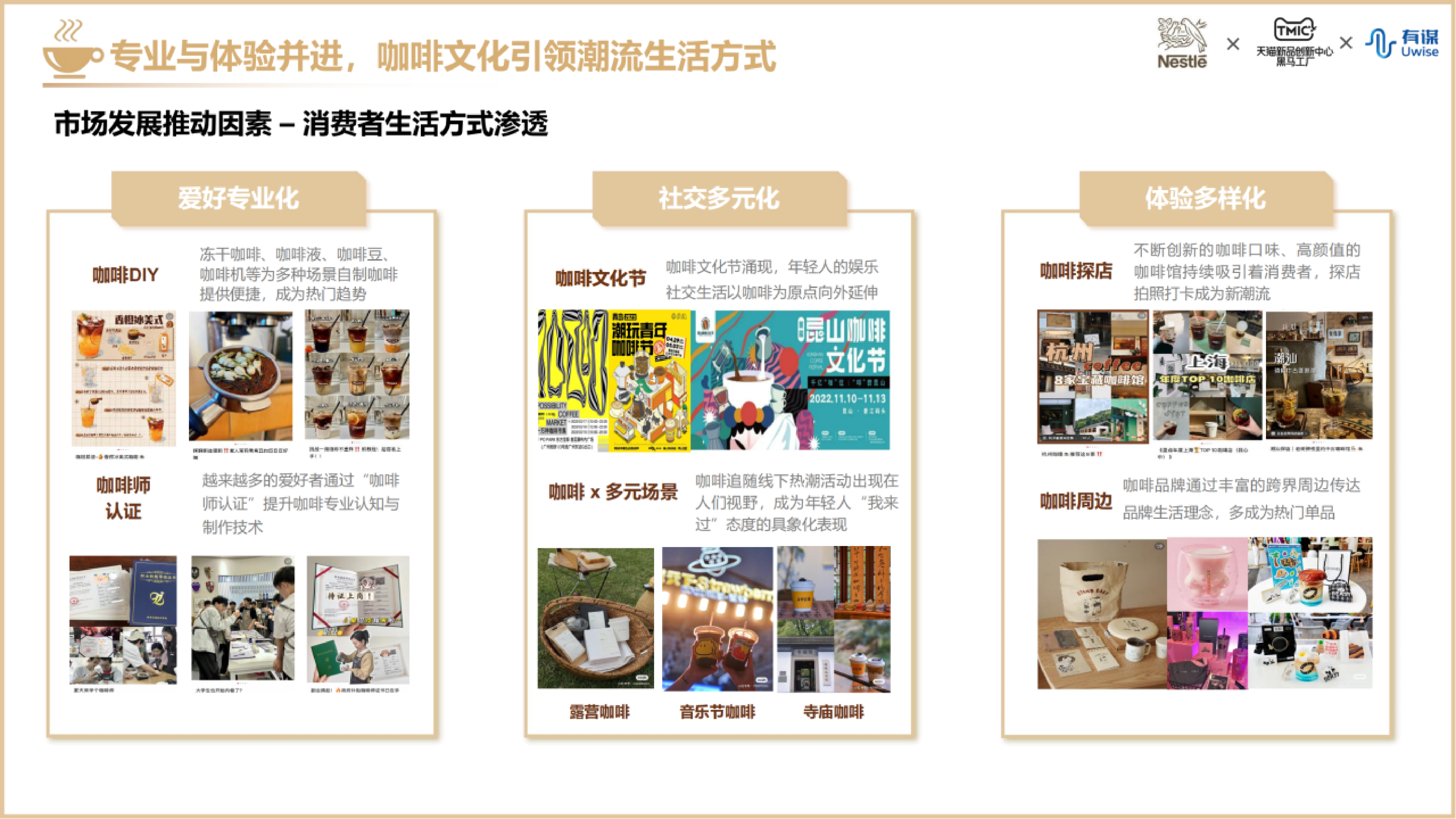 雀巢TMIC有谋2023包装咖啡趋势报告37页