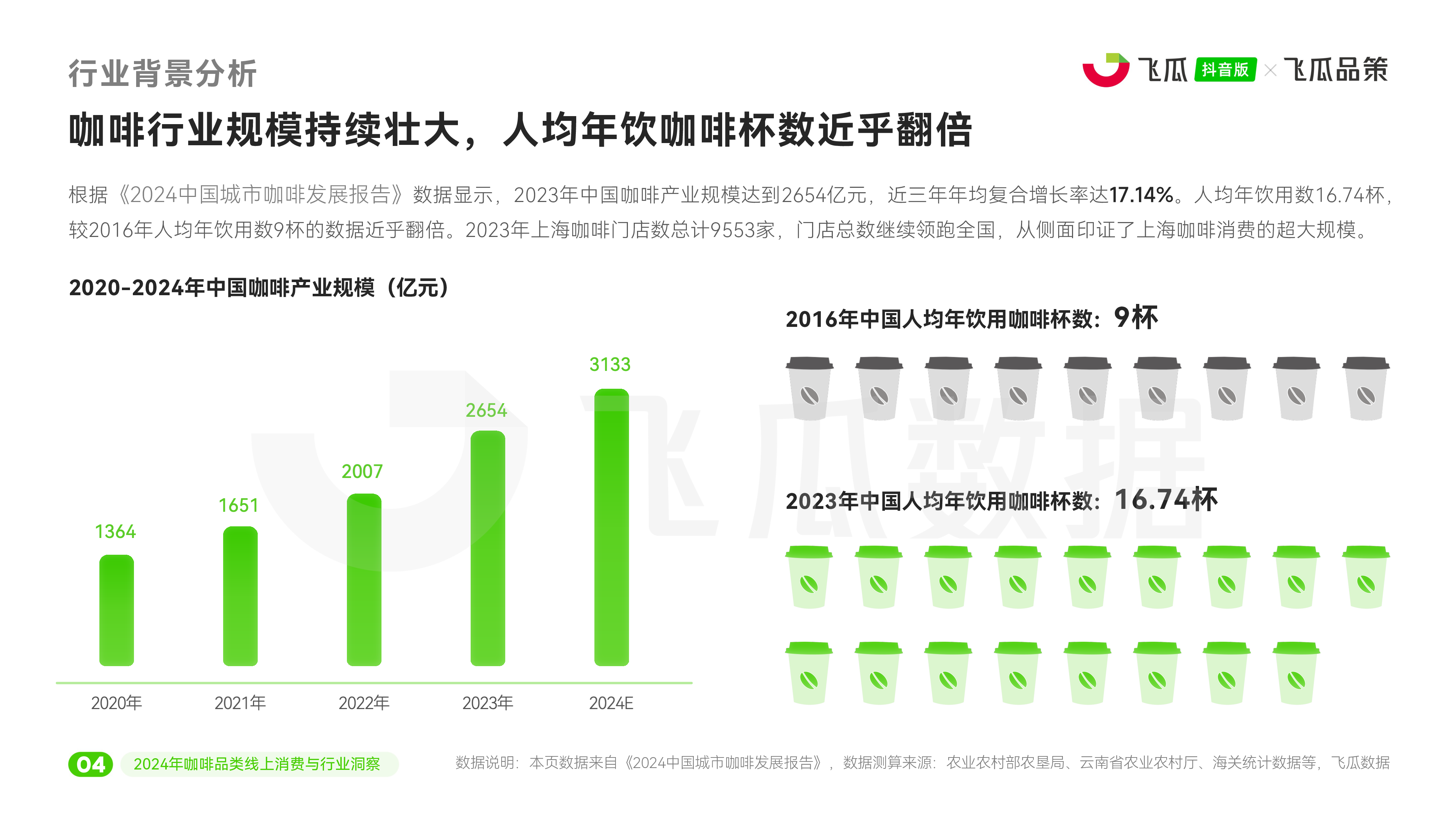 飞瓜数据2024年咖啡品类线上消费与行业洞察报告43页