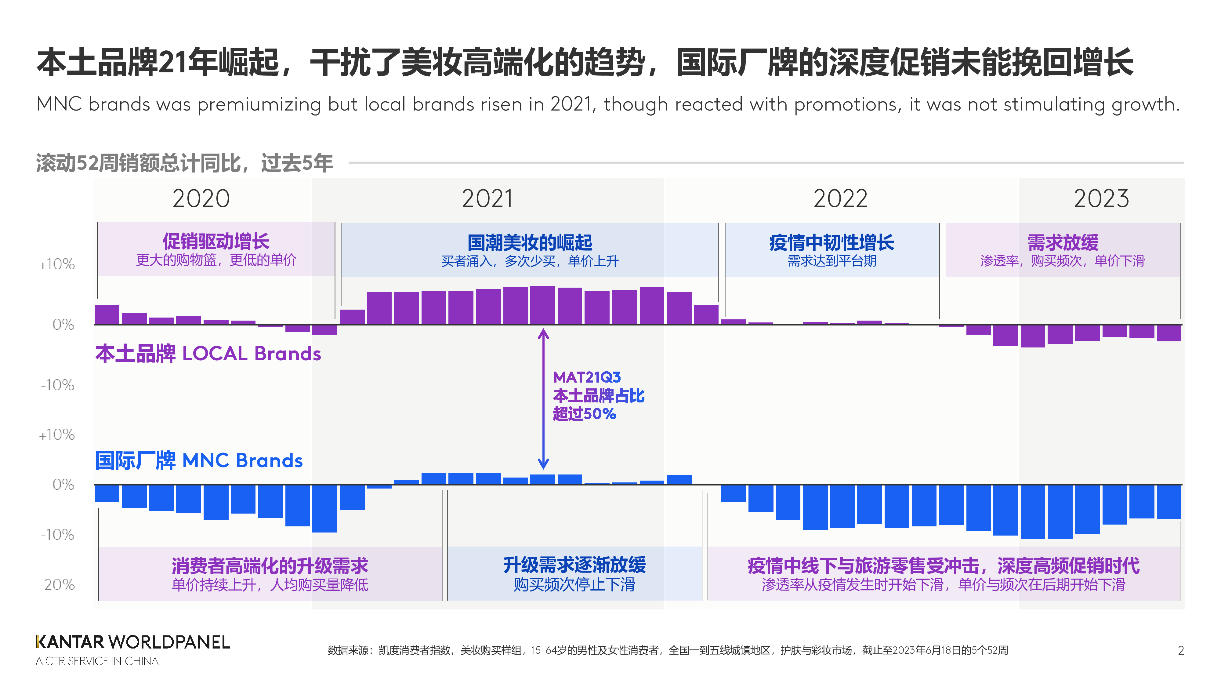 凯度消费者指数在国潮进化的路上成为重塑美妆的造风者202411页