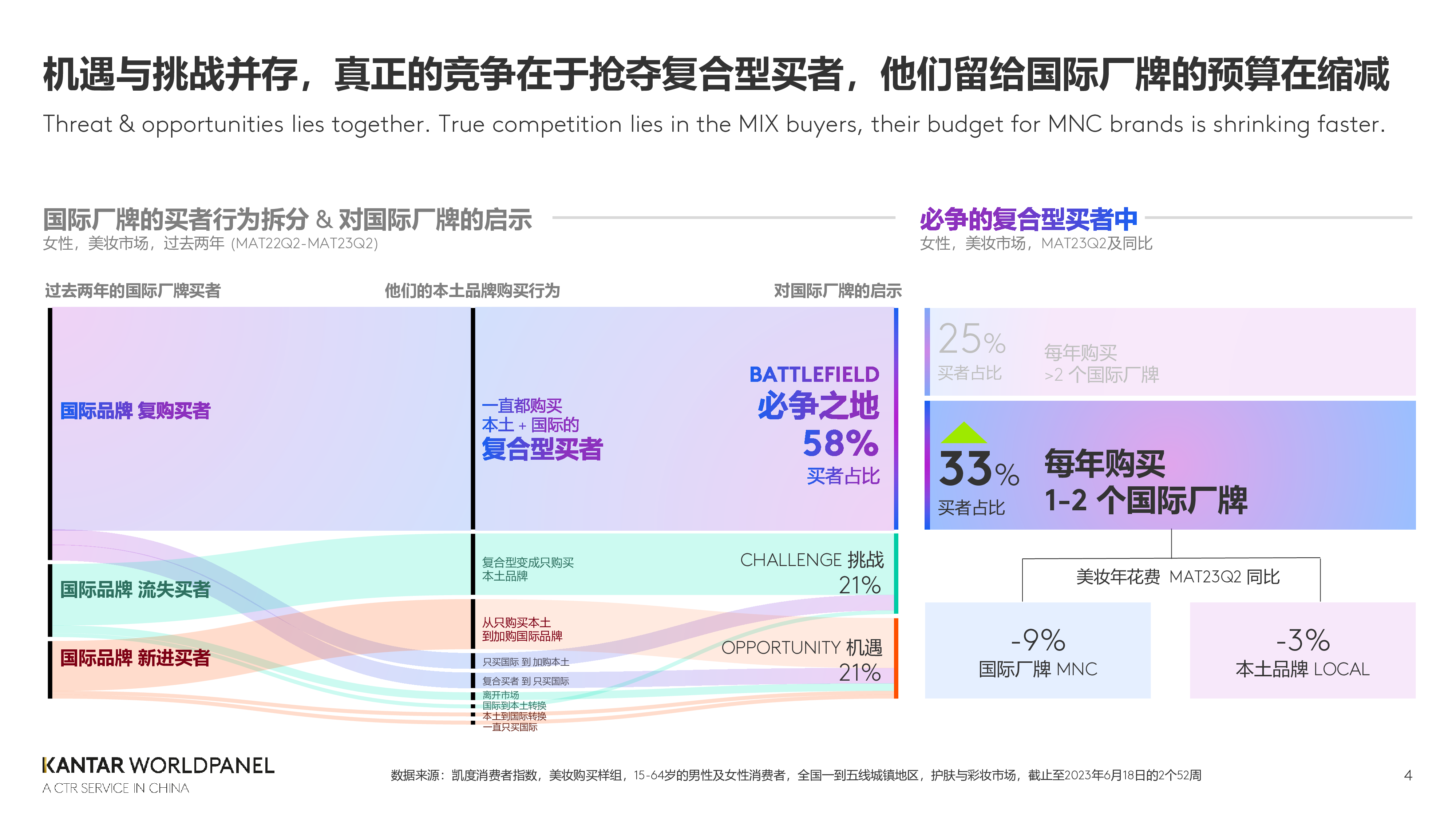 凯度消费者指数在国潮进化的路上成为重塑美妆的造风者202411页