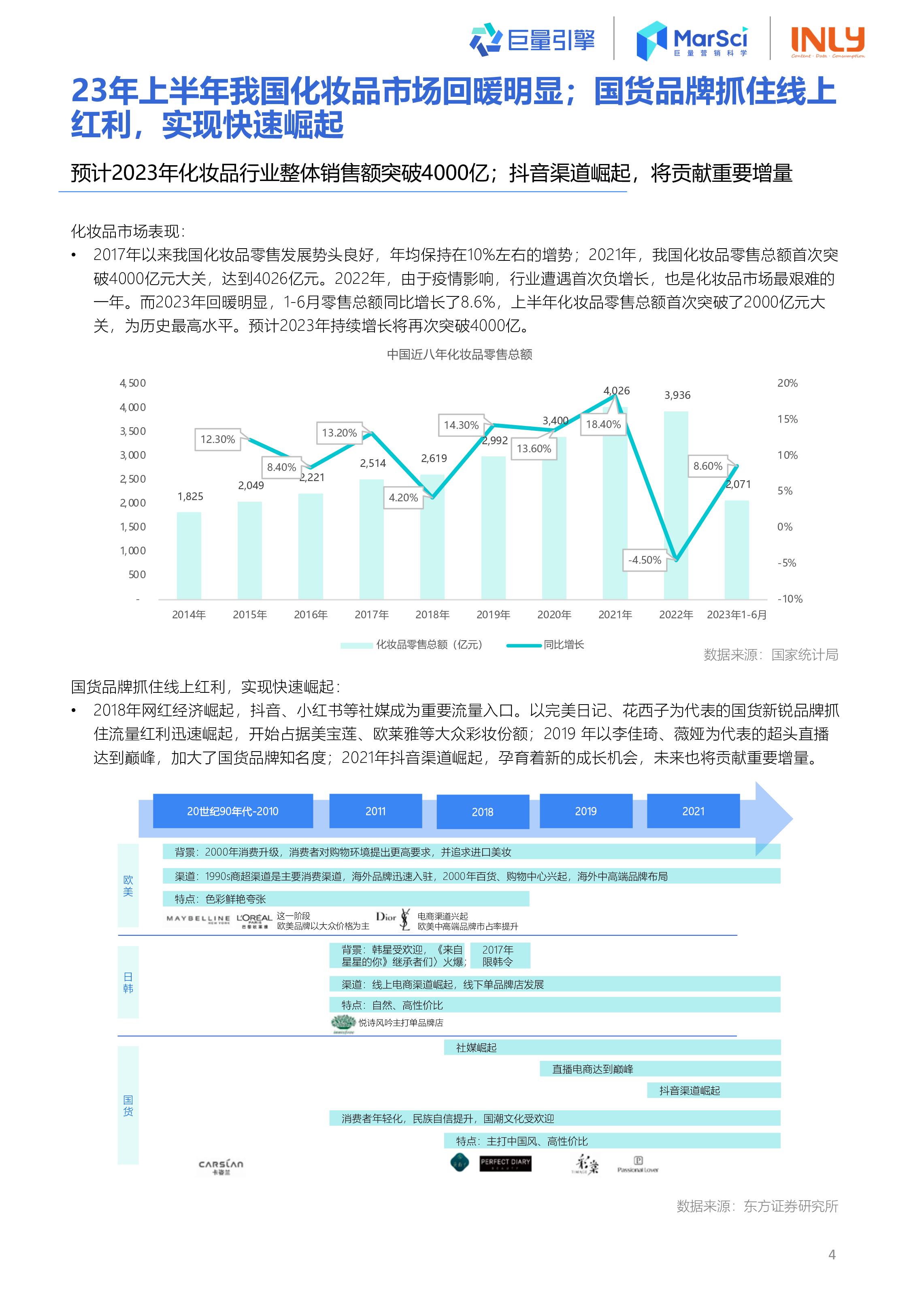 巨量引擎引力传媒玩潮国货彩妆探索品牌升级之路-国货彩妆行业趋势洞察报告41页